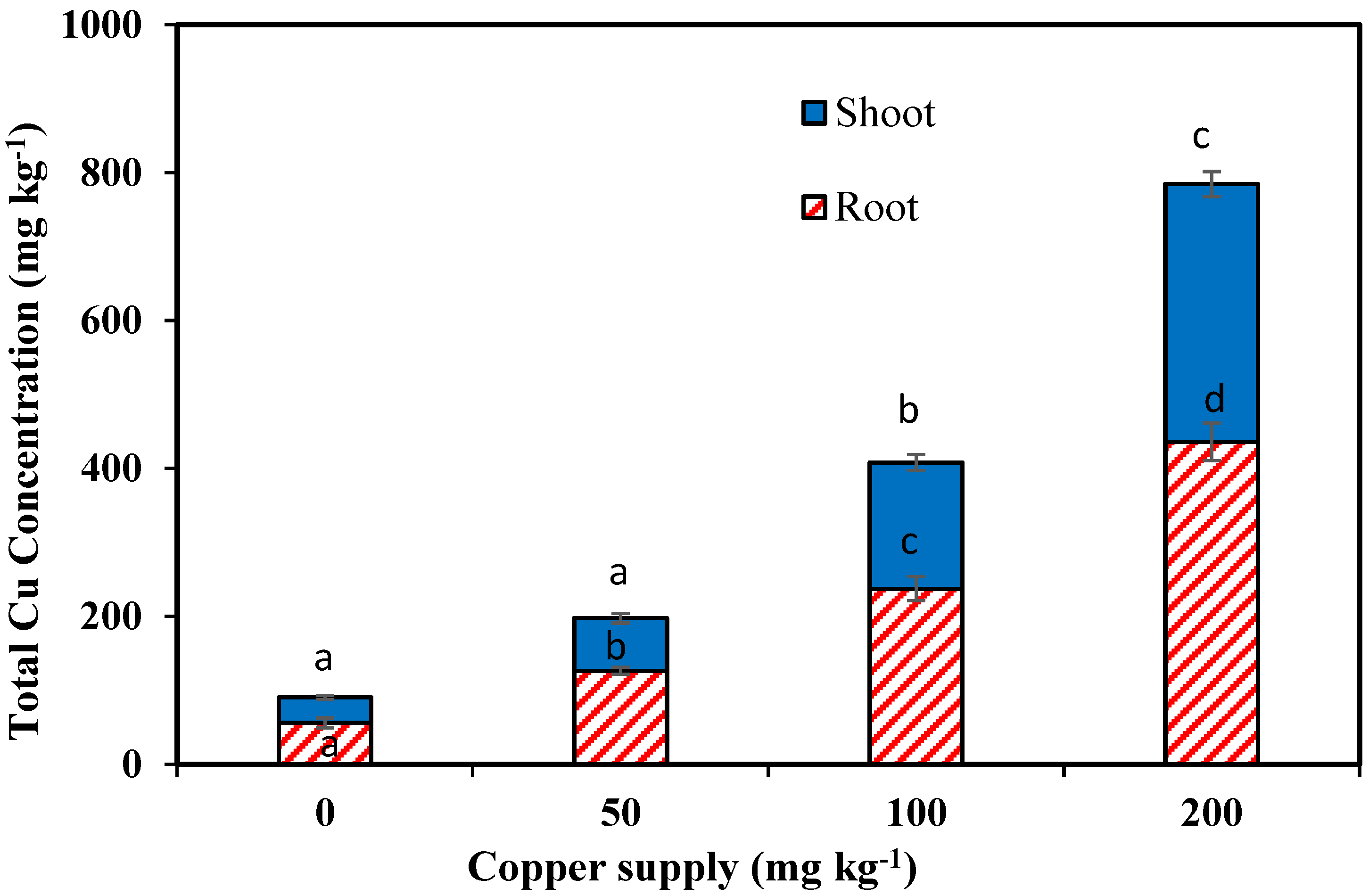 Pollutants 02 00007 g004