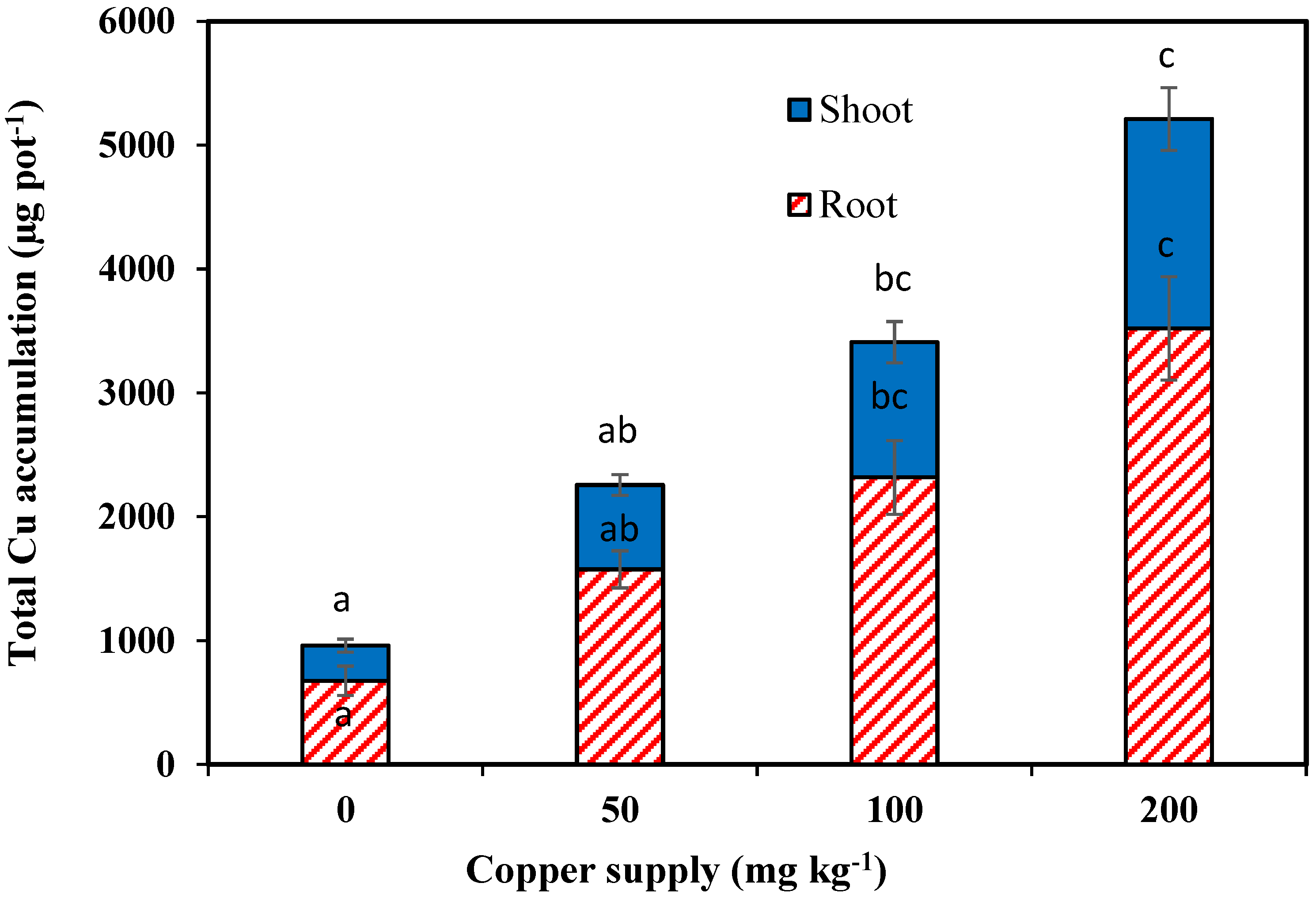 Pollutants 02 00007 g005