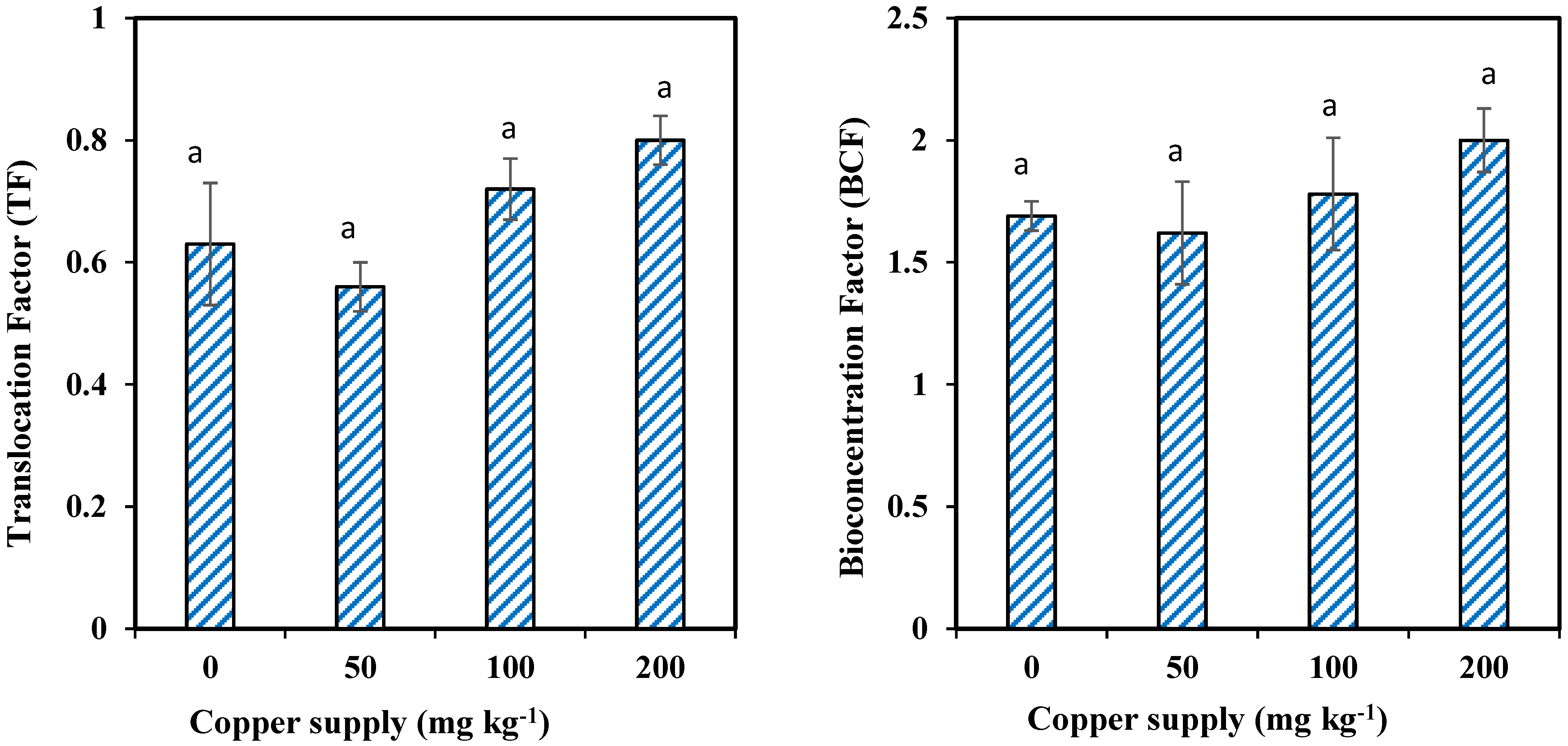 Pollutants 02 00007 g006a