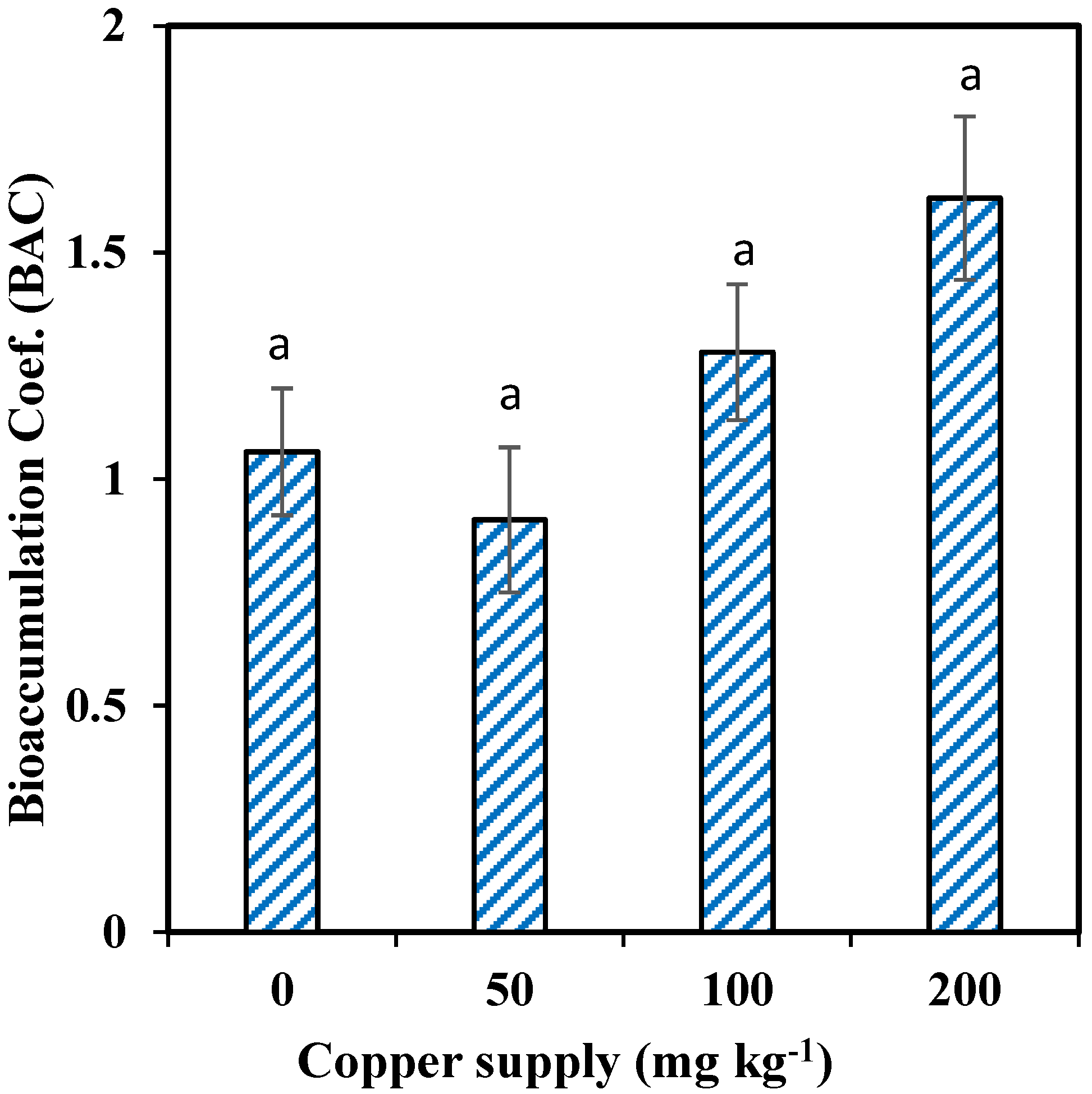 Pollutants 02 00007 g006b