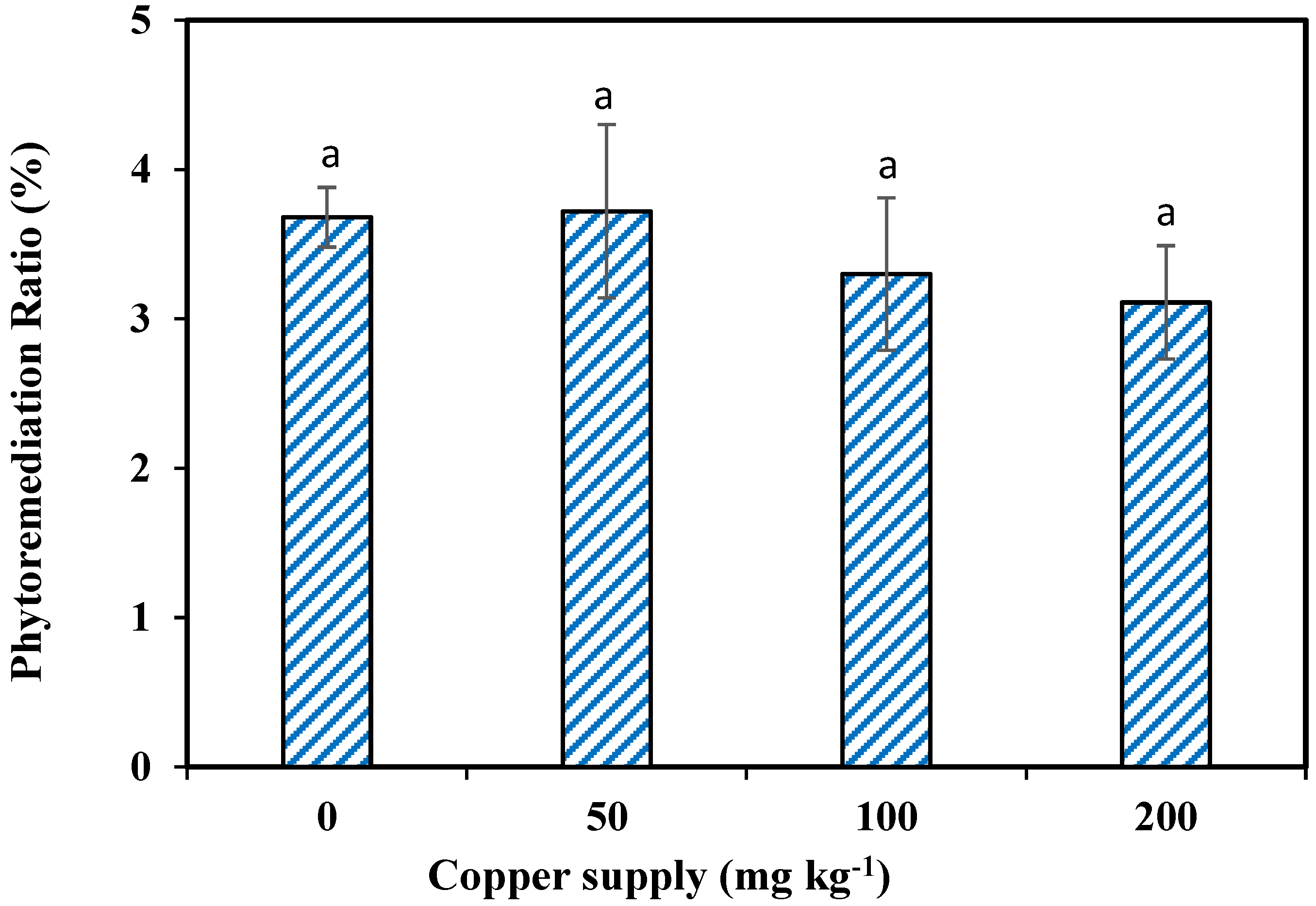 Pollutants 02 00007 g007