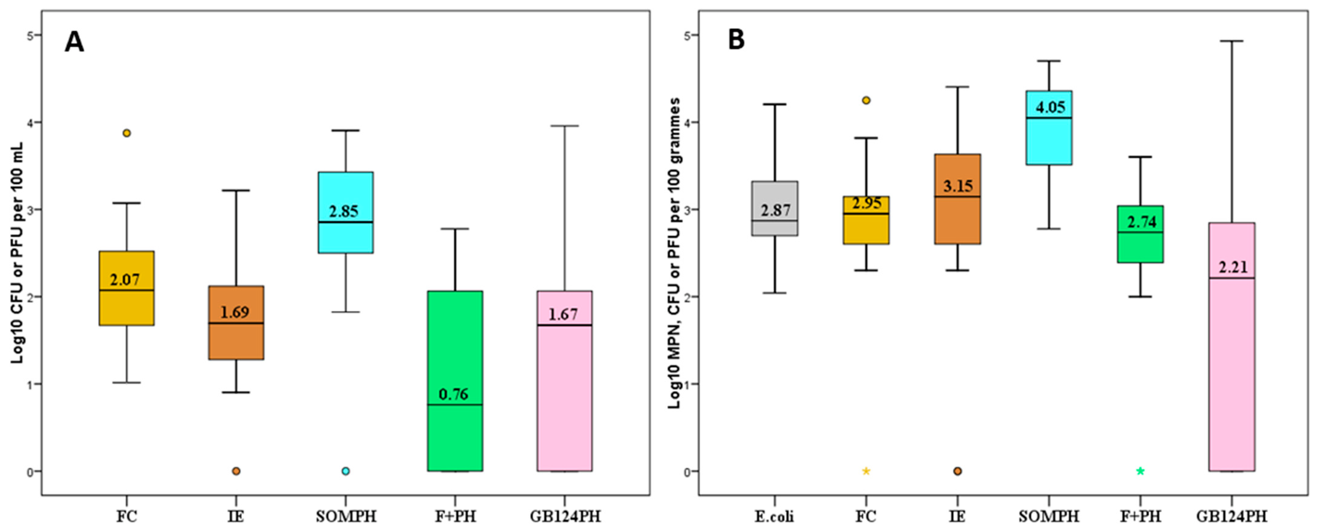 Pollutants 02 00008 g001 Pollutants 02 00008 g001