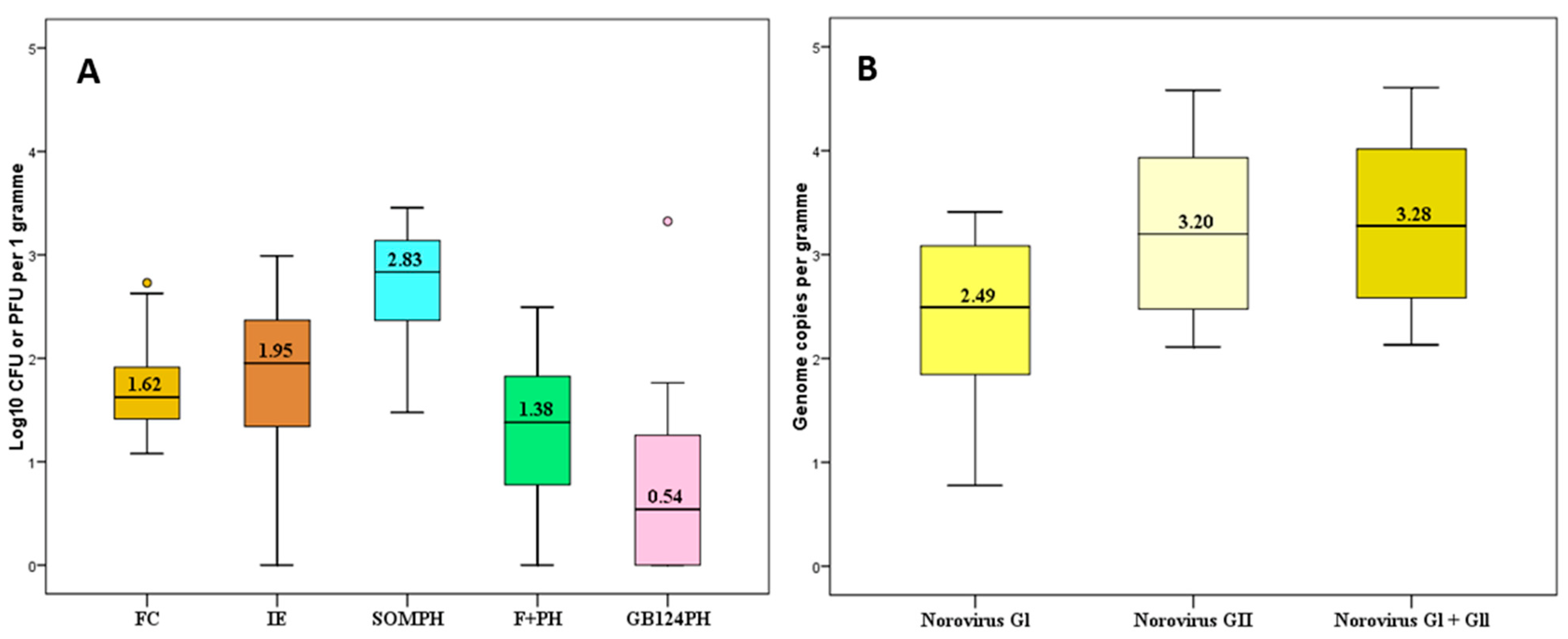 Pollutants 02 00008 g002 Pollutants 02 00008 g002