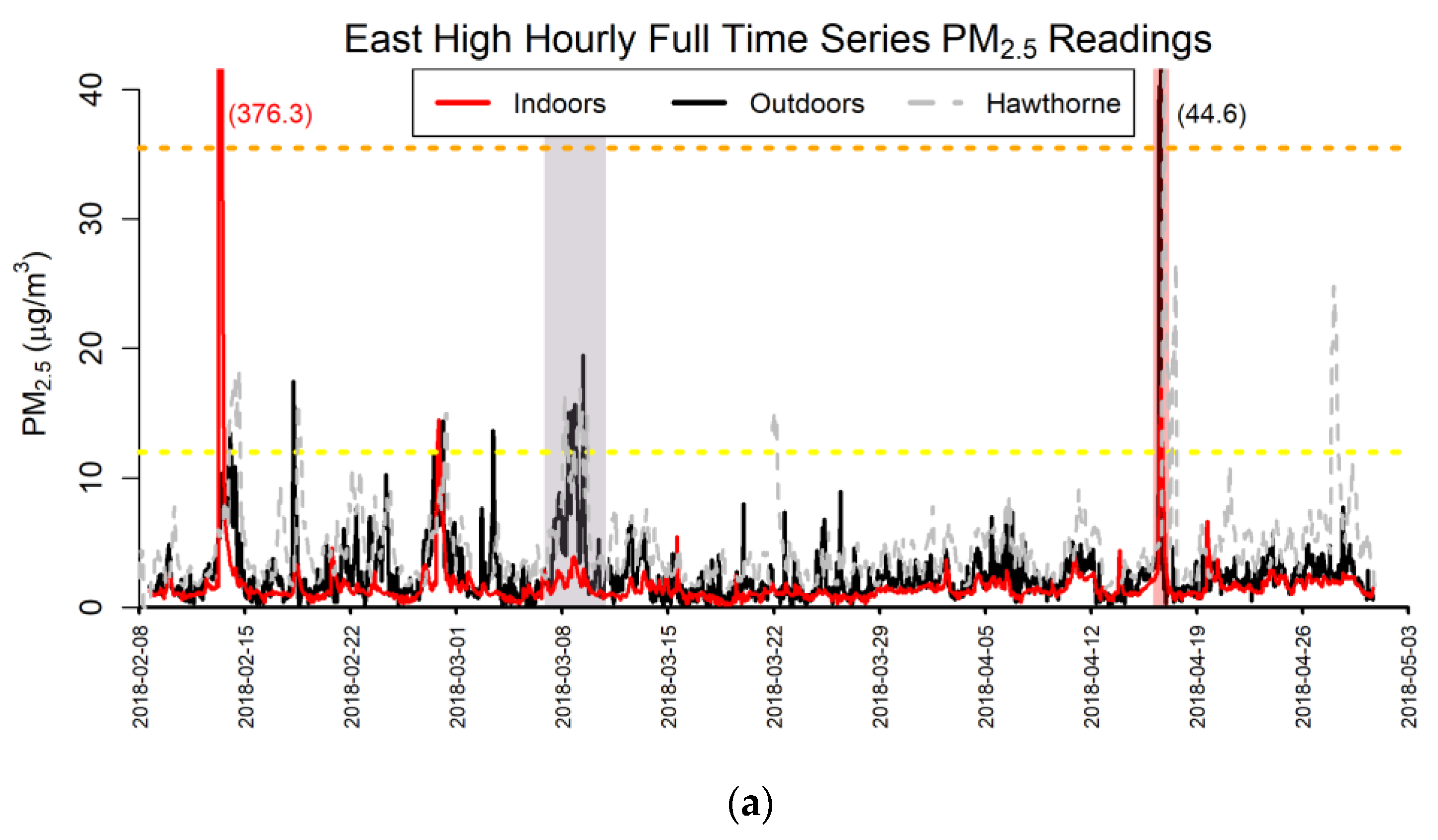 Pollutants 02 00009 g004a 550