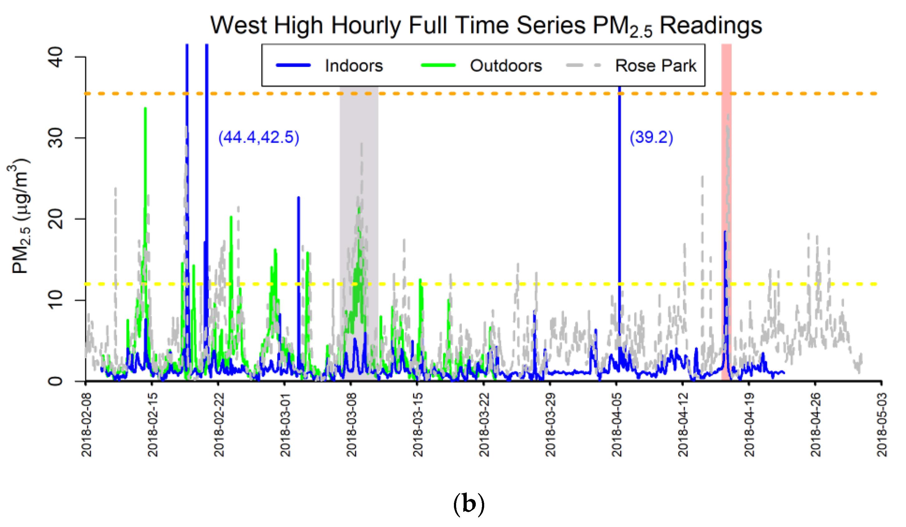 Pollutants 02 00009 g004b 550