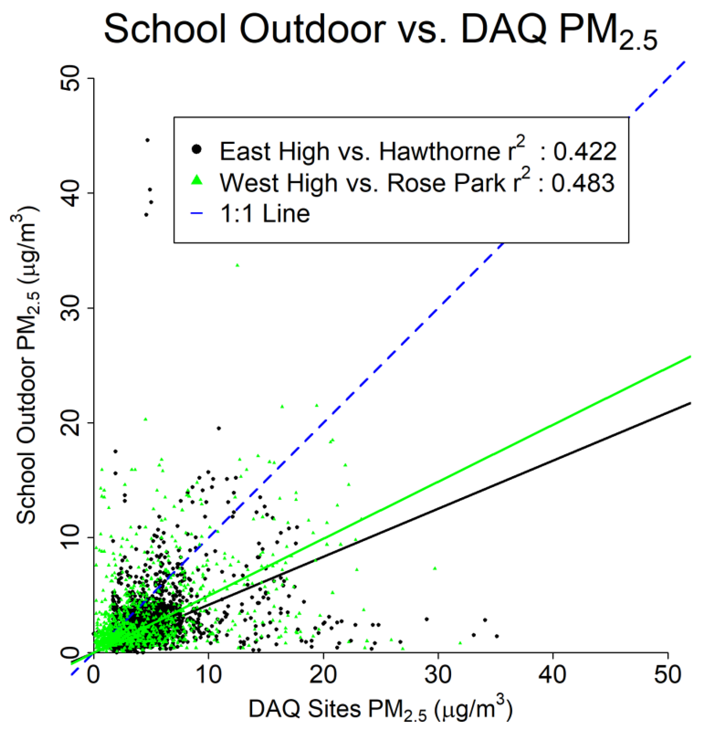 Pollutants 02 00009 g005 550