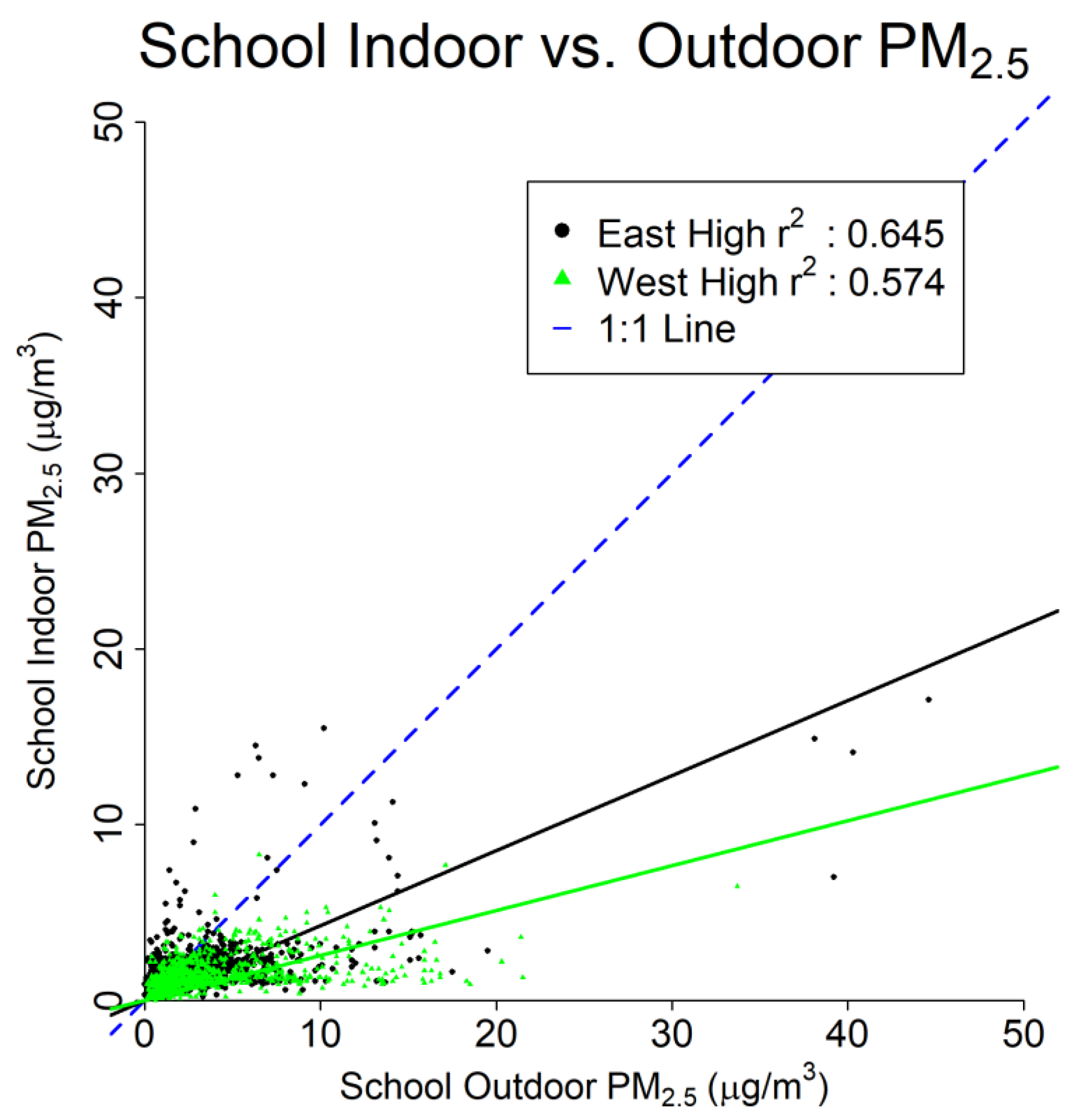 Pollutants 02 00009 g006 550