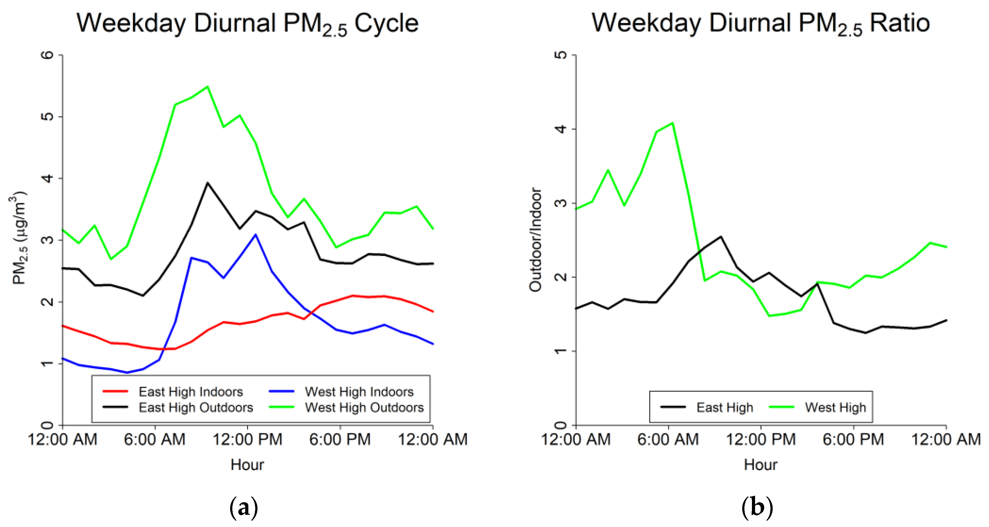 Pollutants 02 00009 g007 550