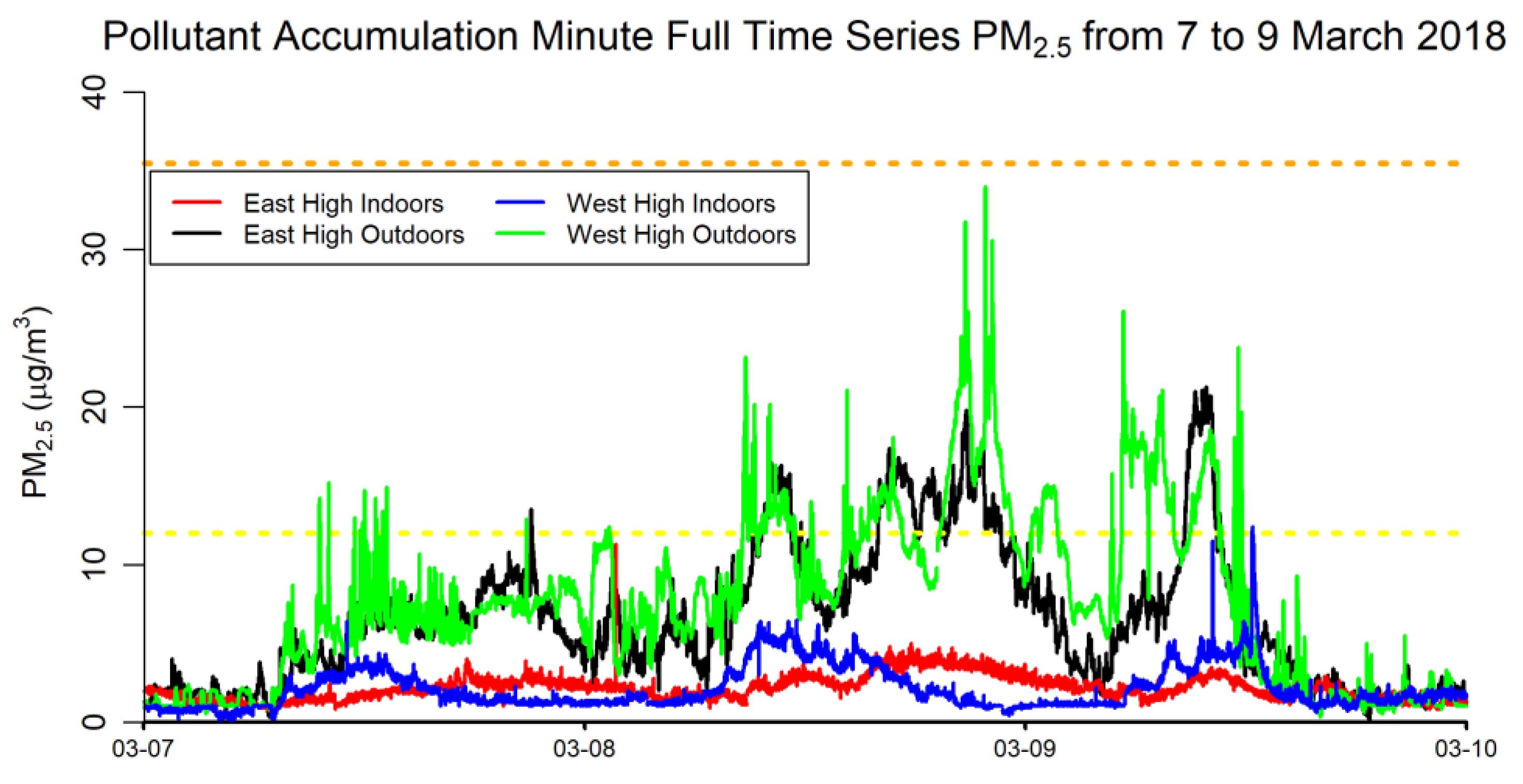 Pollutants 02 00009 g008 550