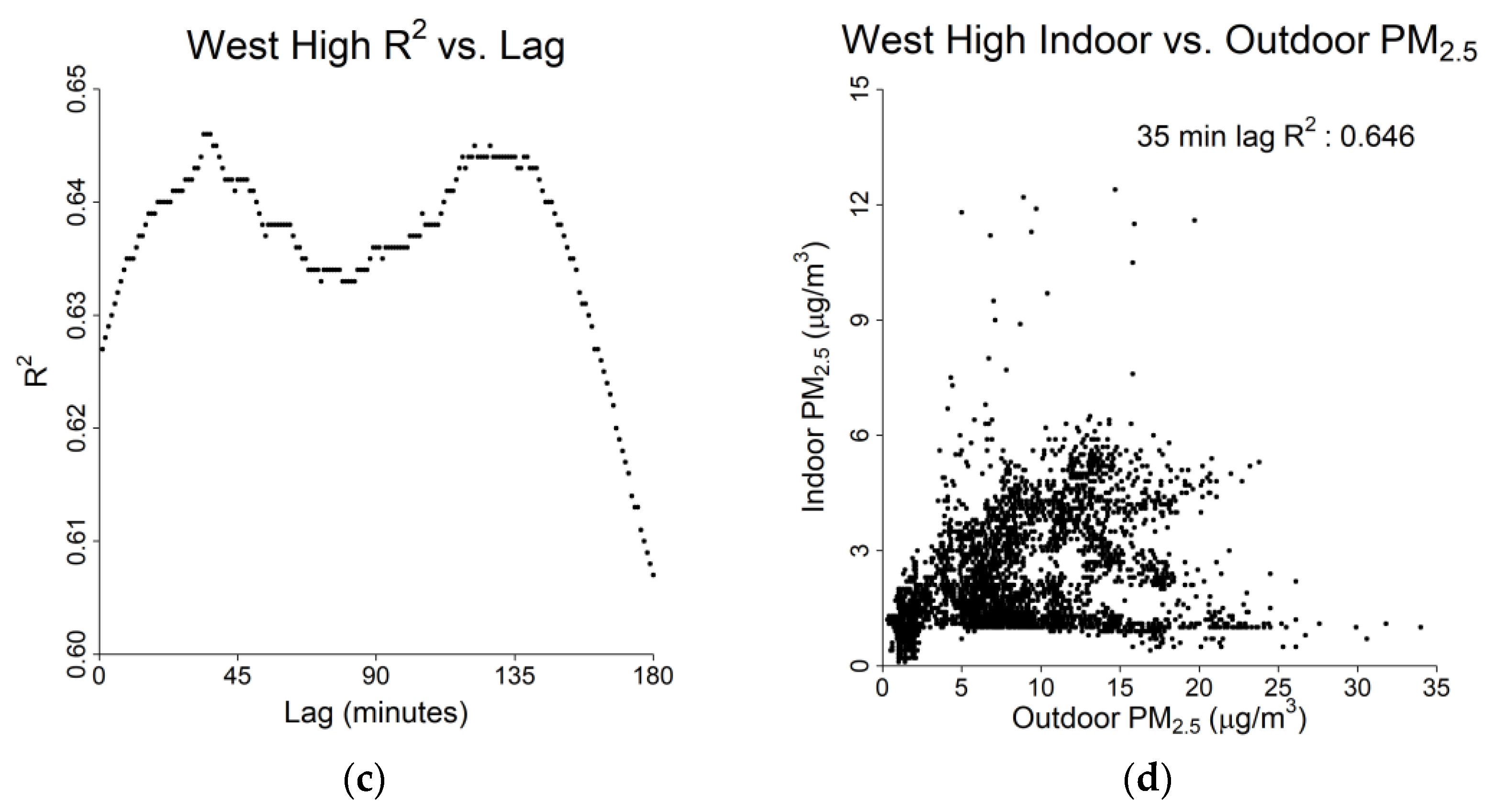 Pollutants 02 00009 g009b 550