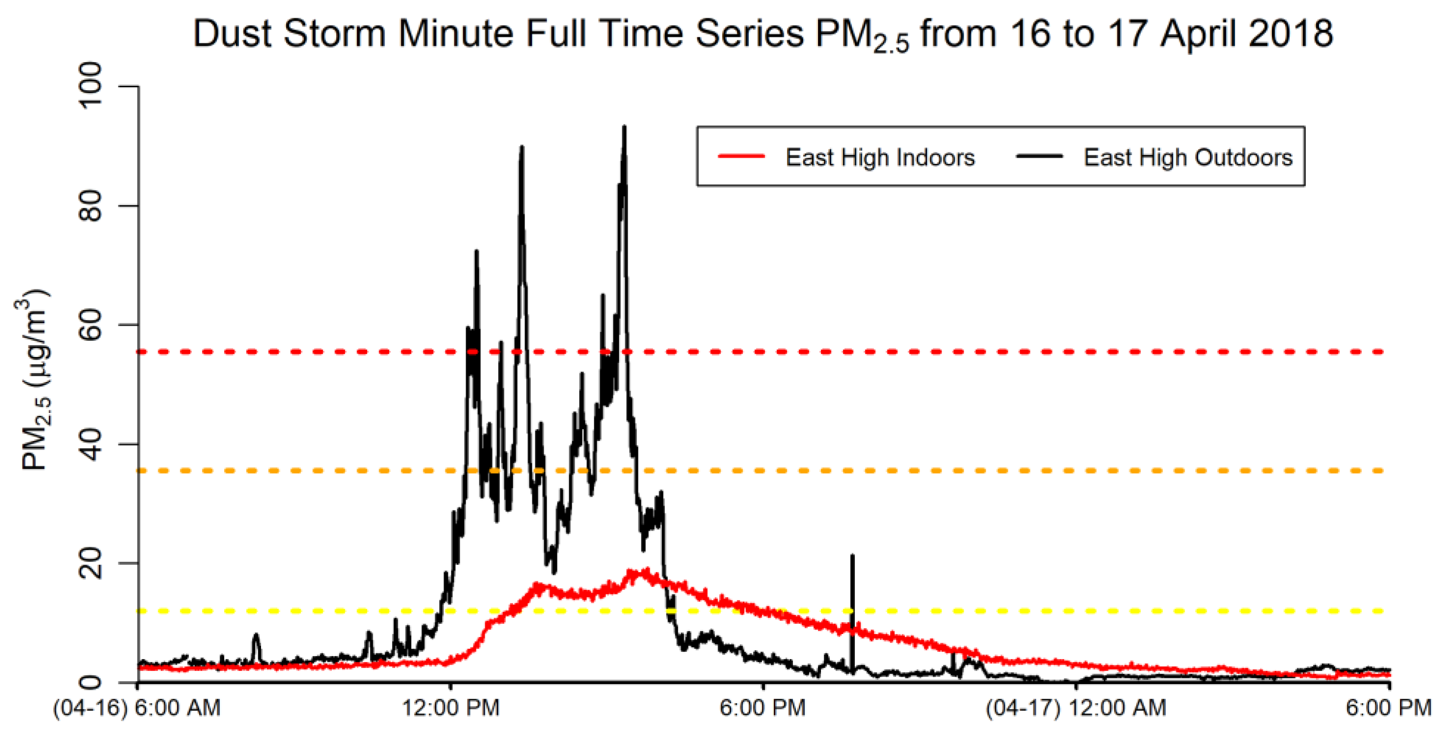 Pollutants 02 00009 g010 550