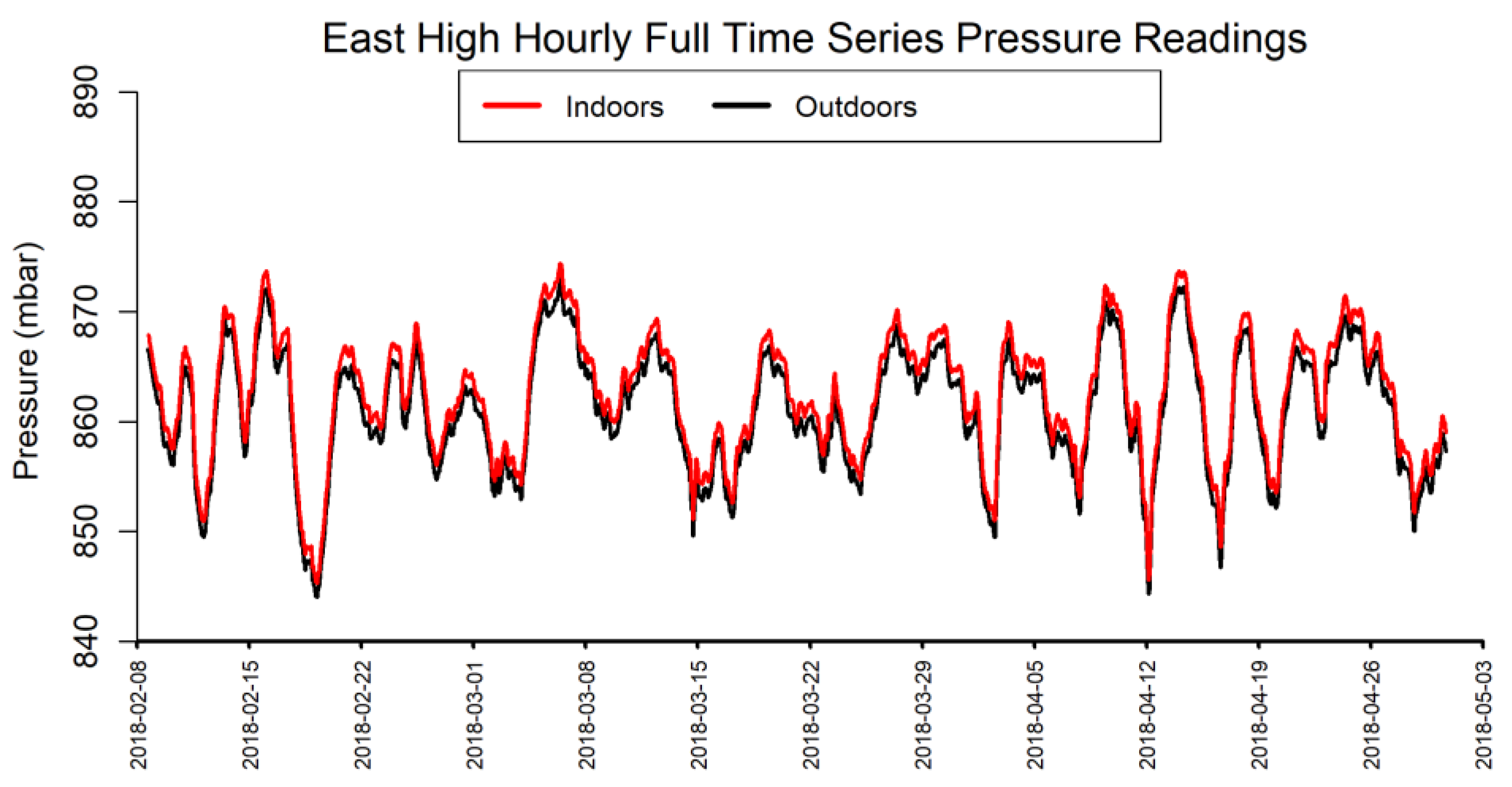 Pollutants 02 00009 g0a3 550