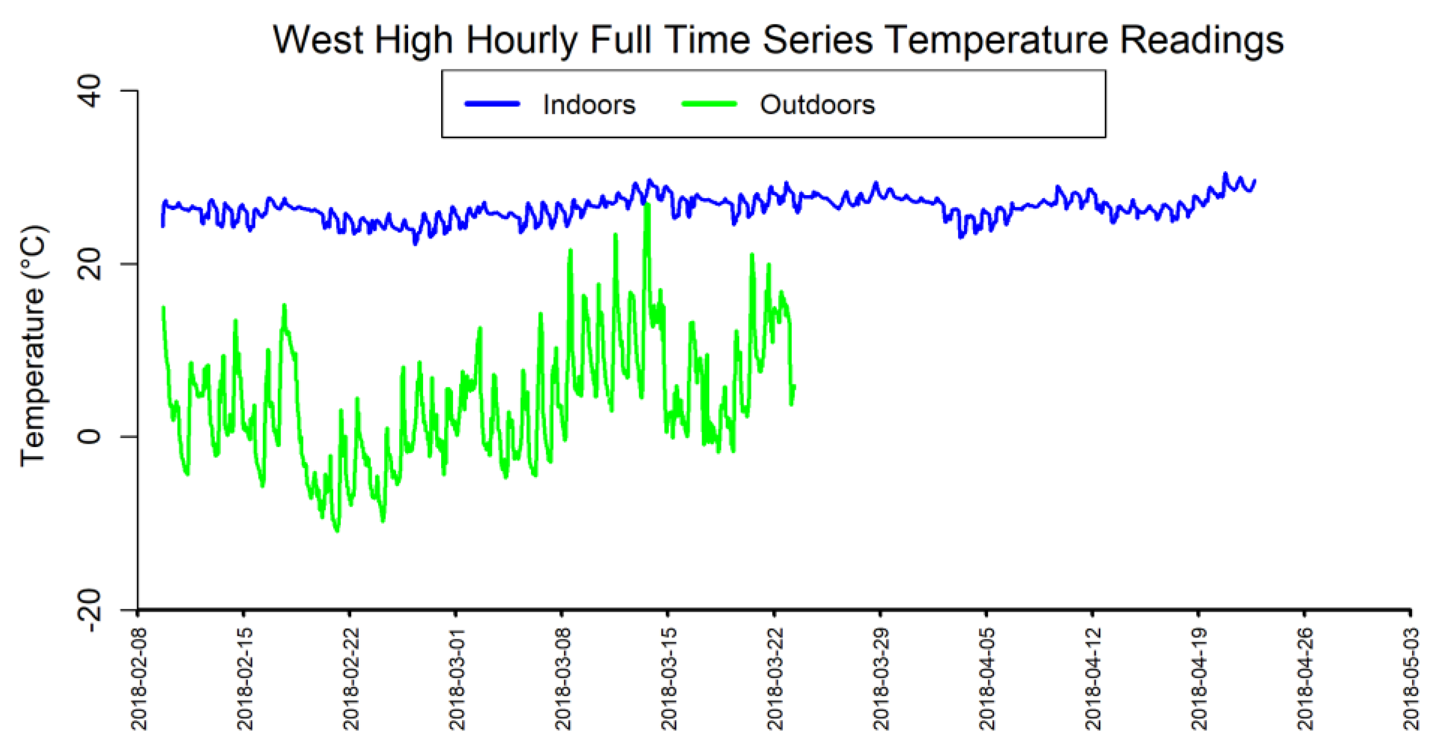 Pollutants 02 00009 g0a4 550