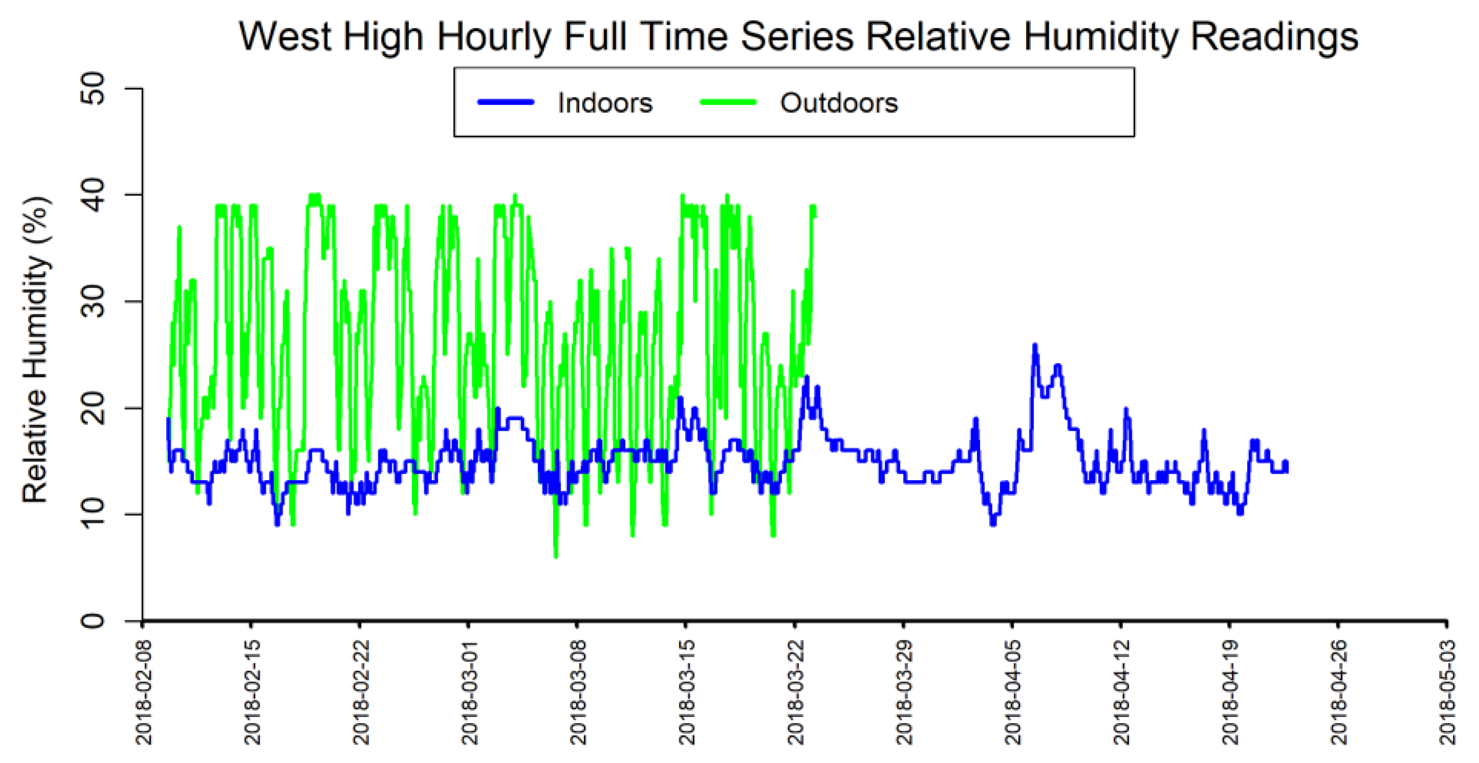 Pollutants 02 00009 g0a5 550