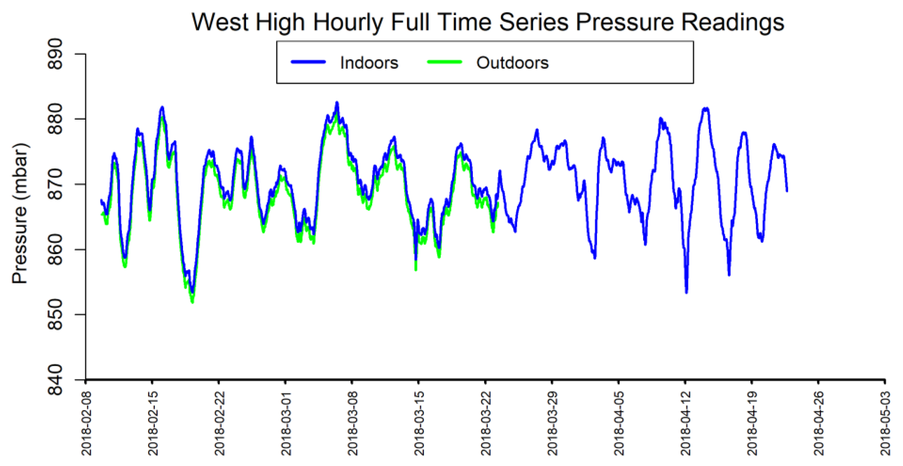 Pollutants 02 00009 g0a6 550