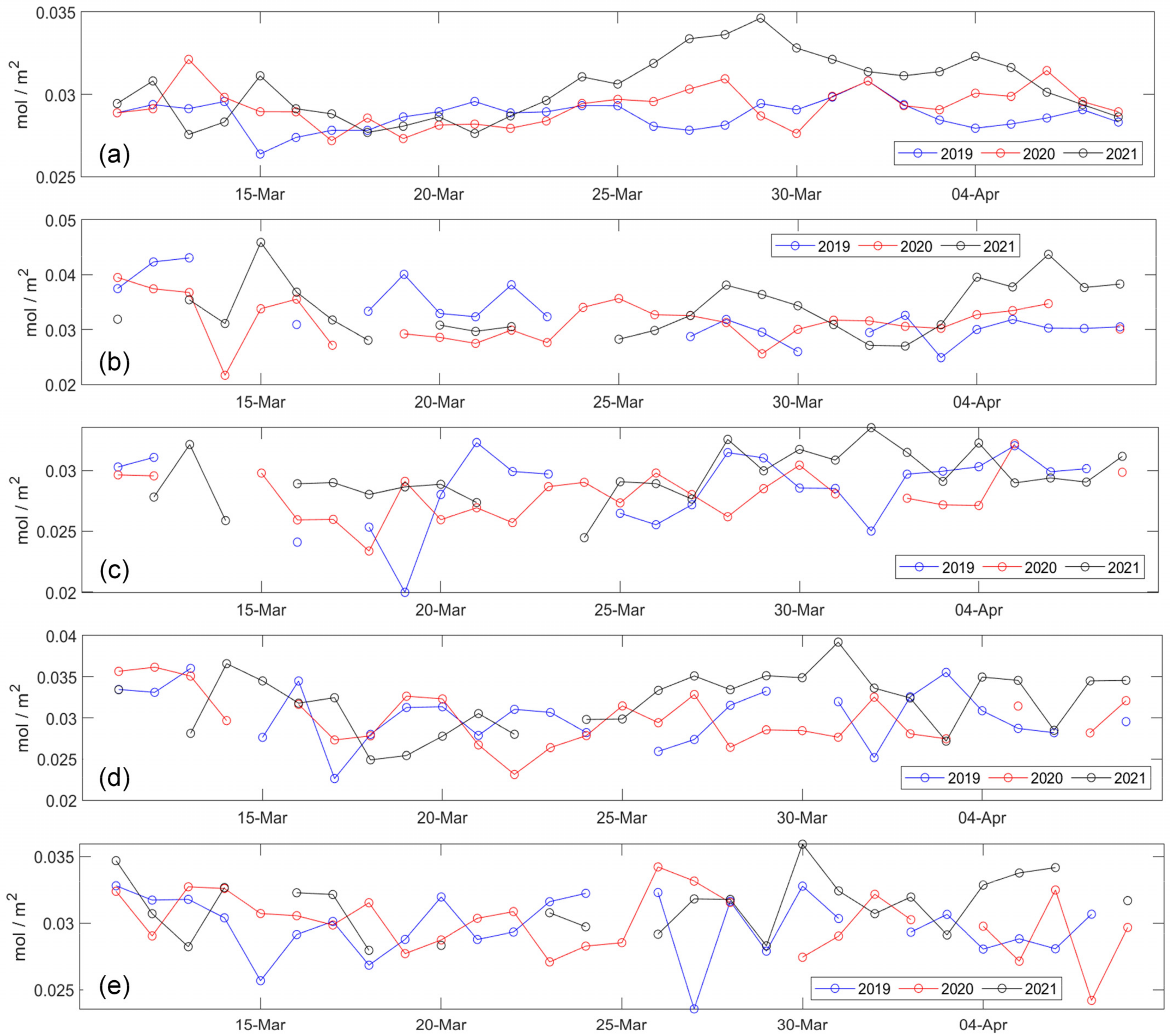 Pollutants 02 00012 g006