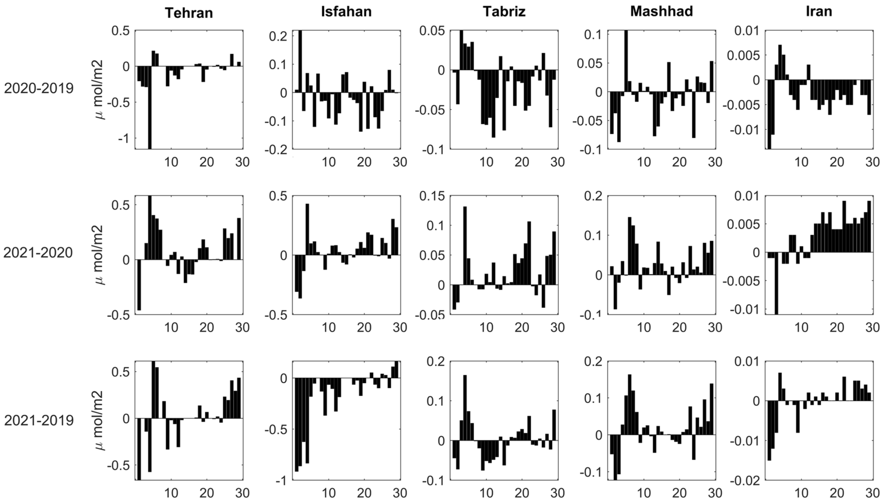 Pollutants 02 00012 g007