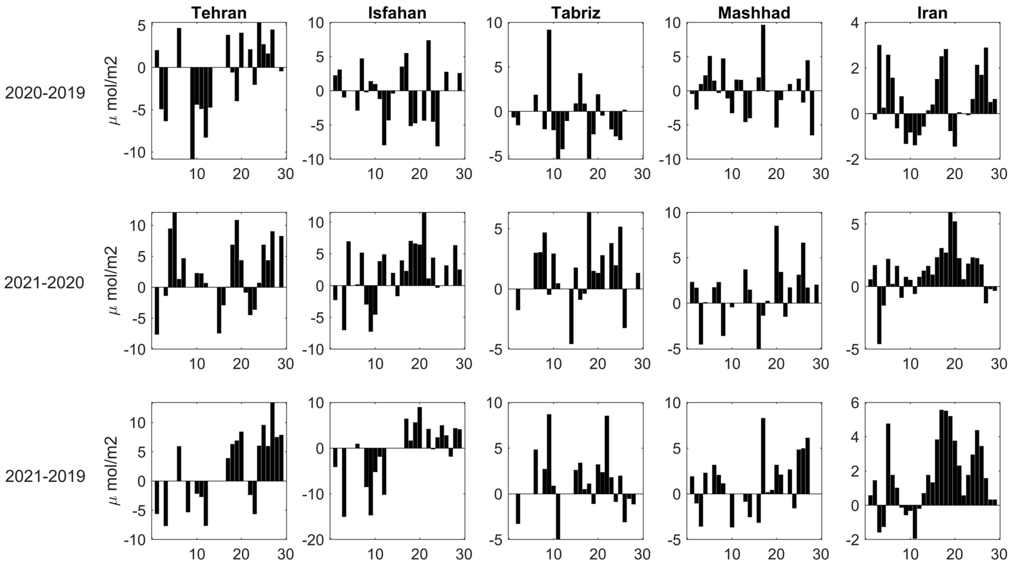 Pollutants 02 00012 g008