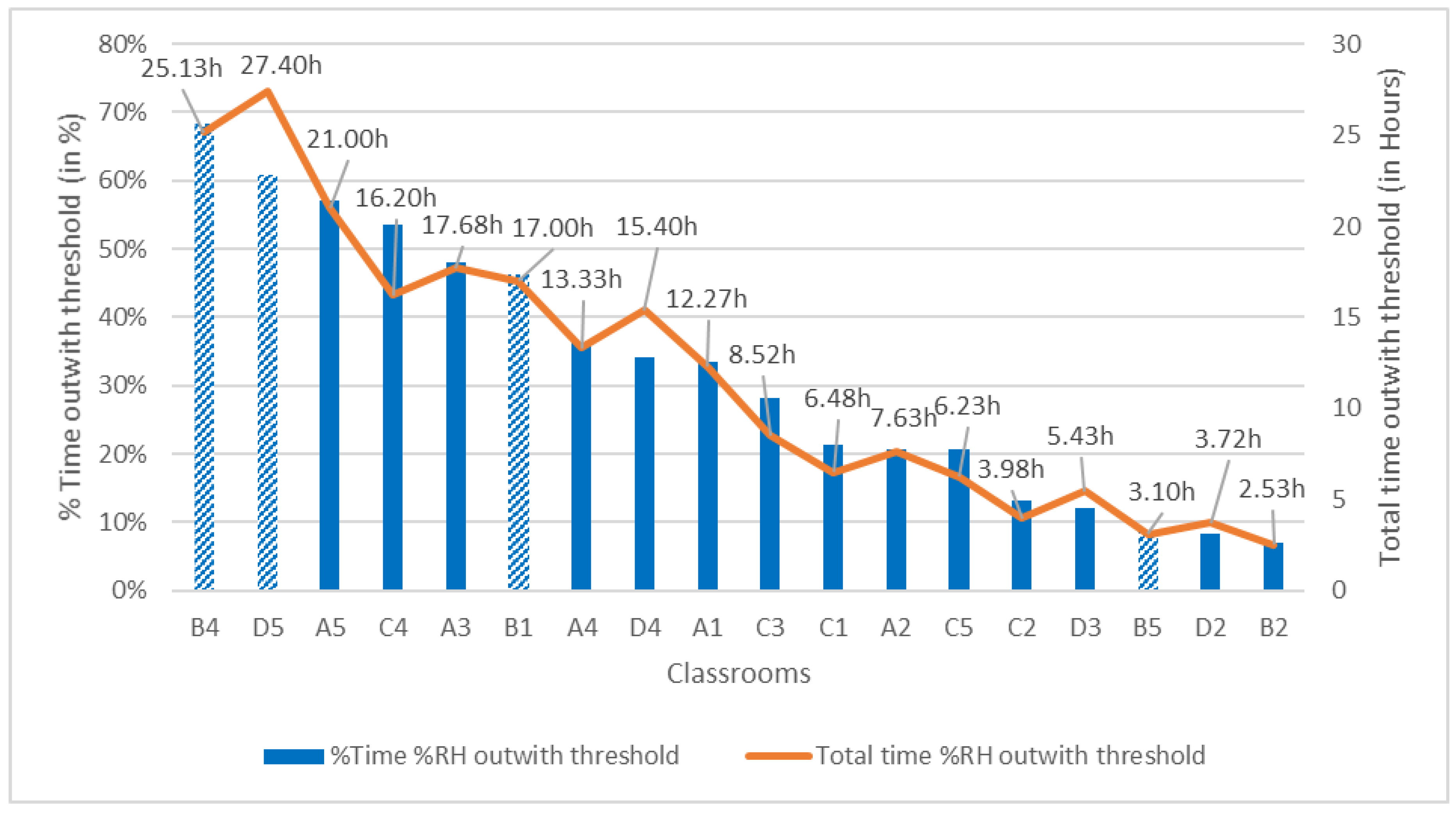 Pollutants 02 00014 g022