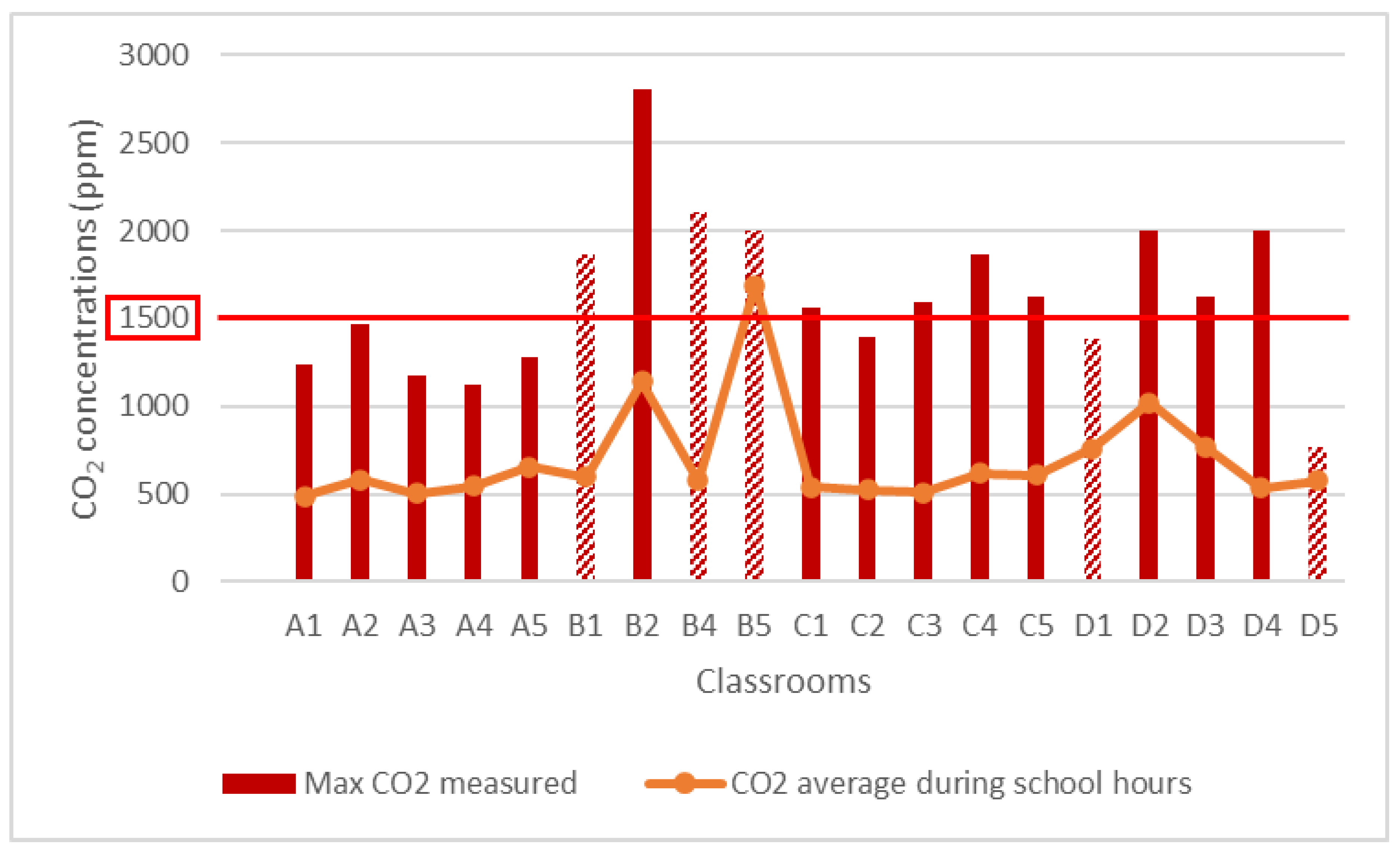 Pollutants 02 00014 g023