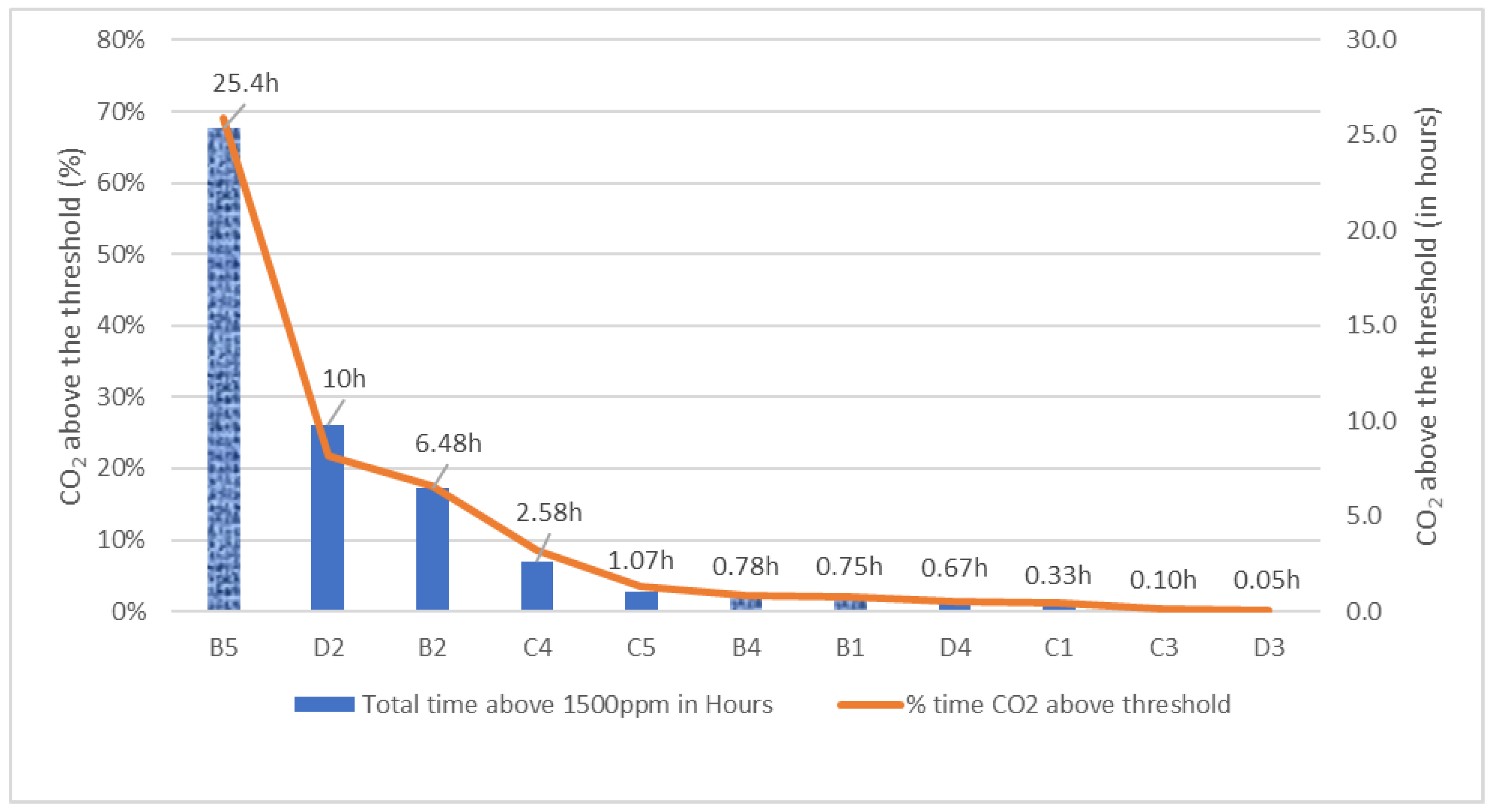 Pollutants 02 00014 g024