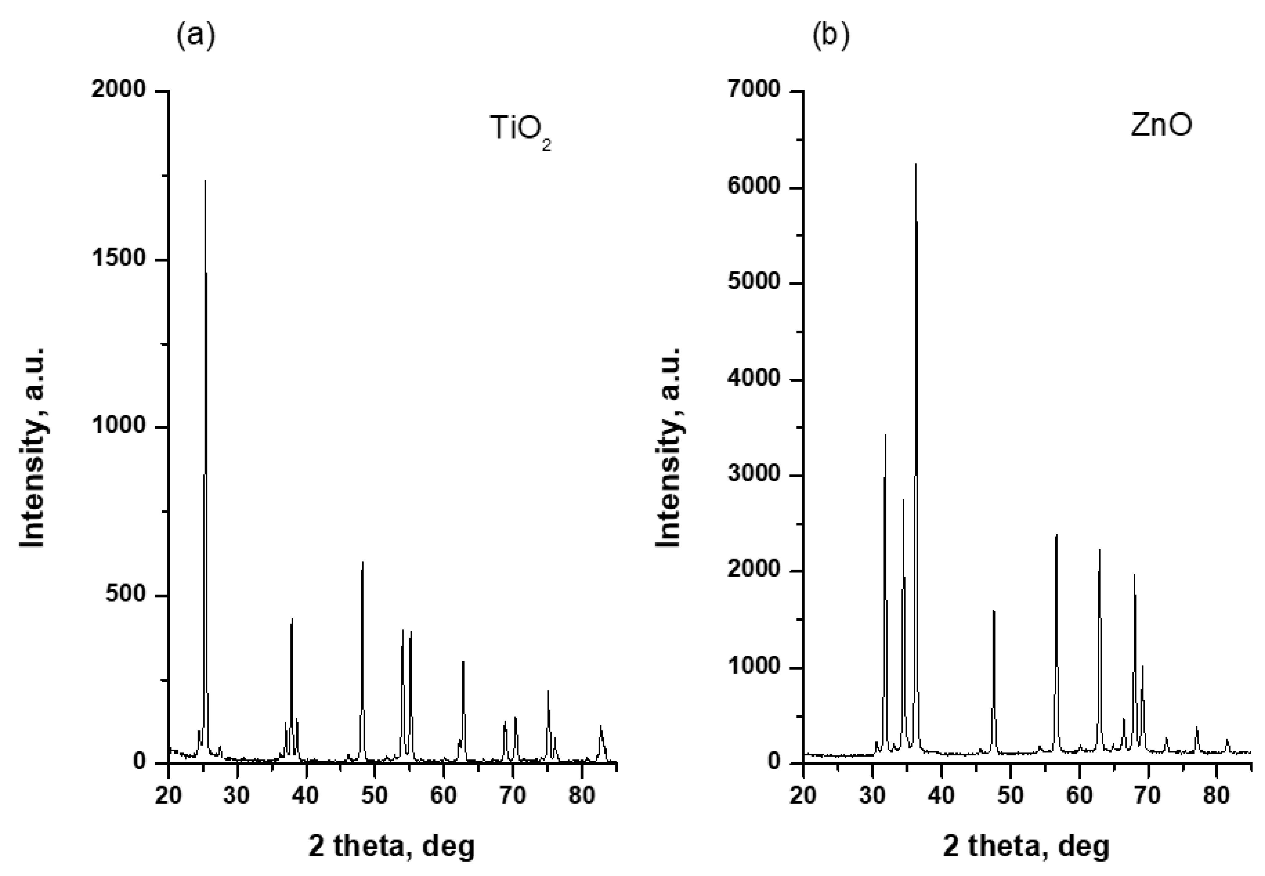 Pollutants 02 00016 g002