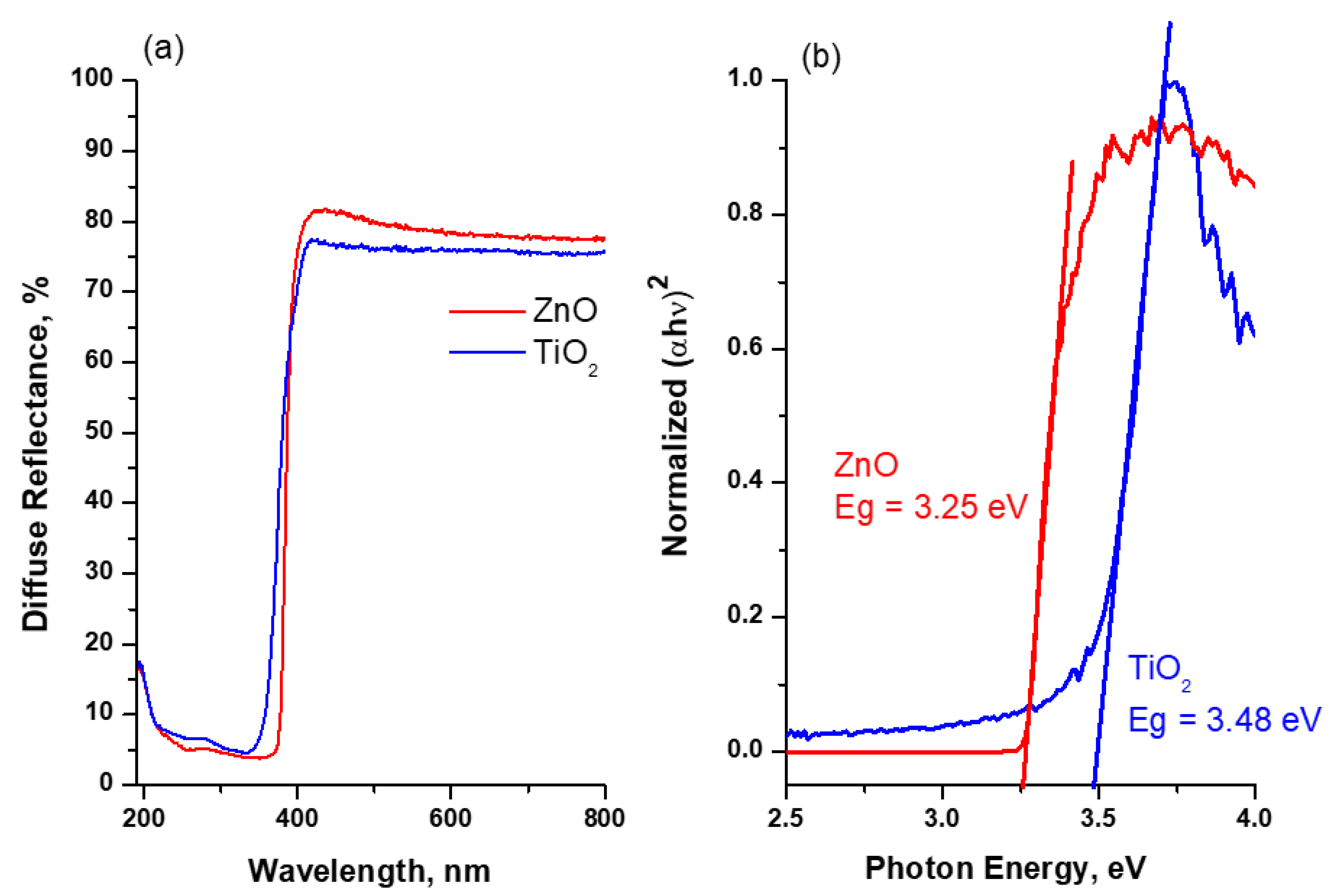 Pollutants 02 00016 g004