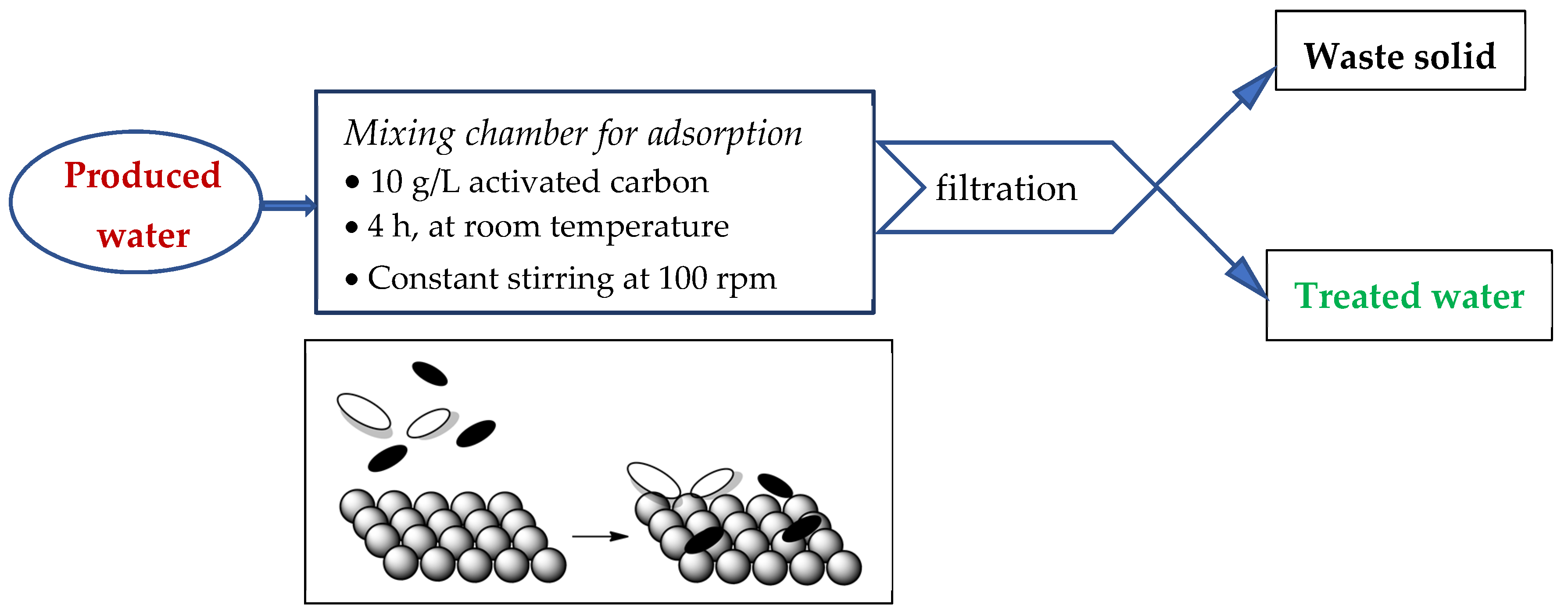 Pollutants 02 00016 sch001