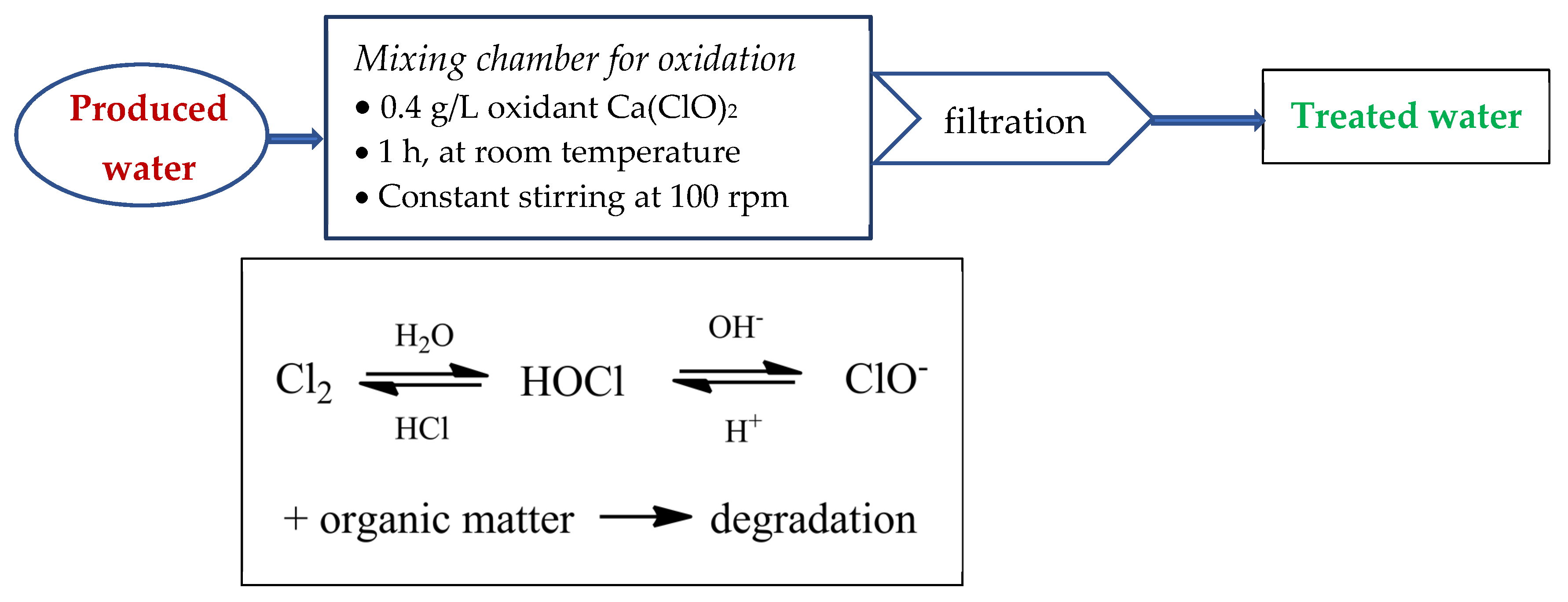 Pollutants 02 00016 sch002