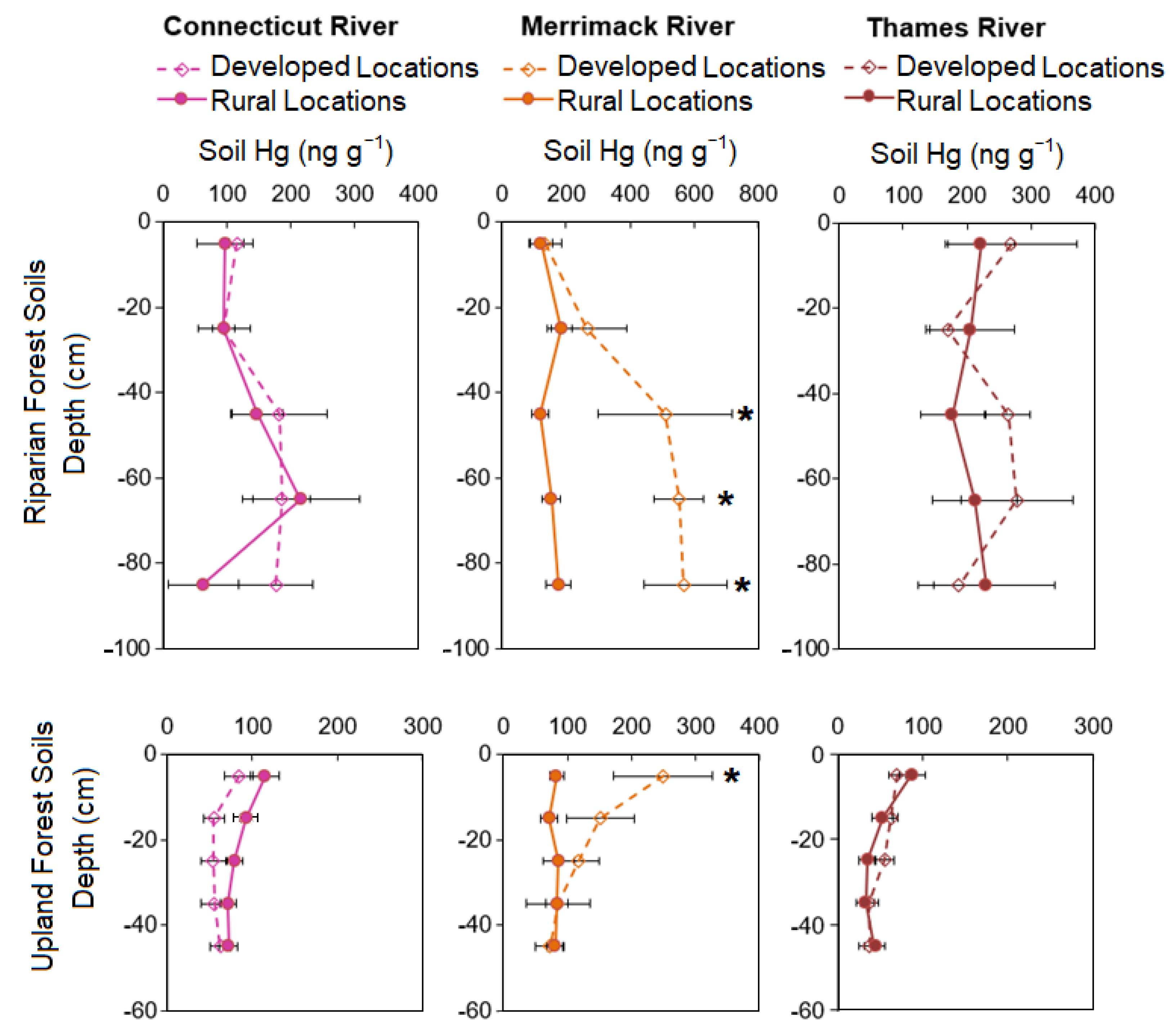 Pollutants 02 00017 g003