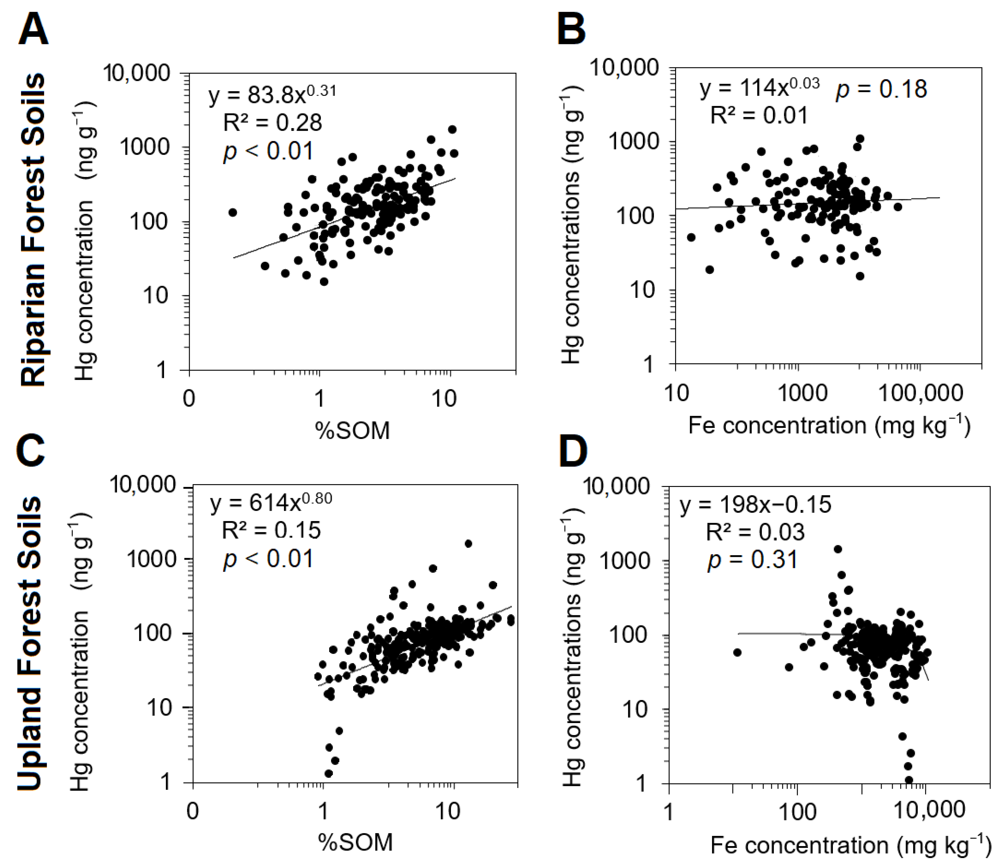 Pollutants 02 00017 g004