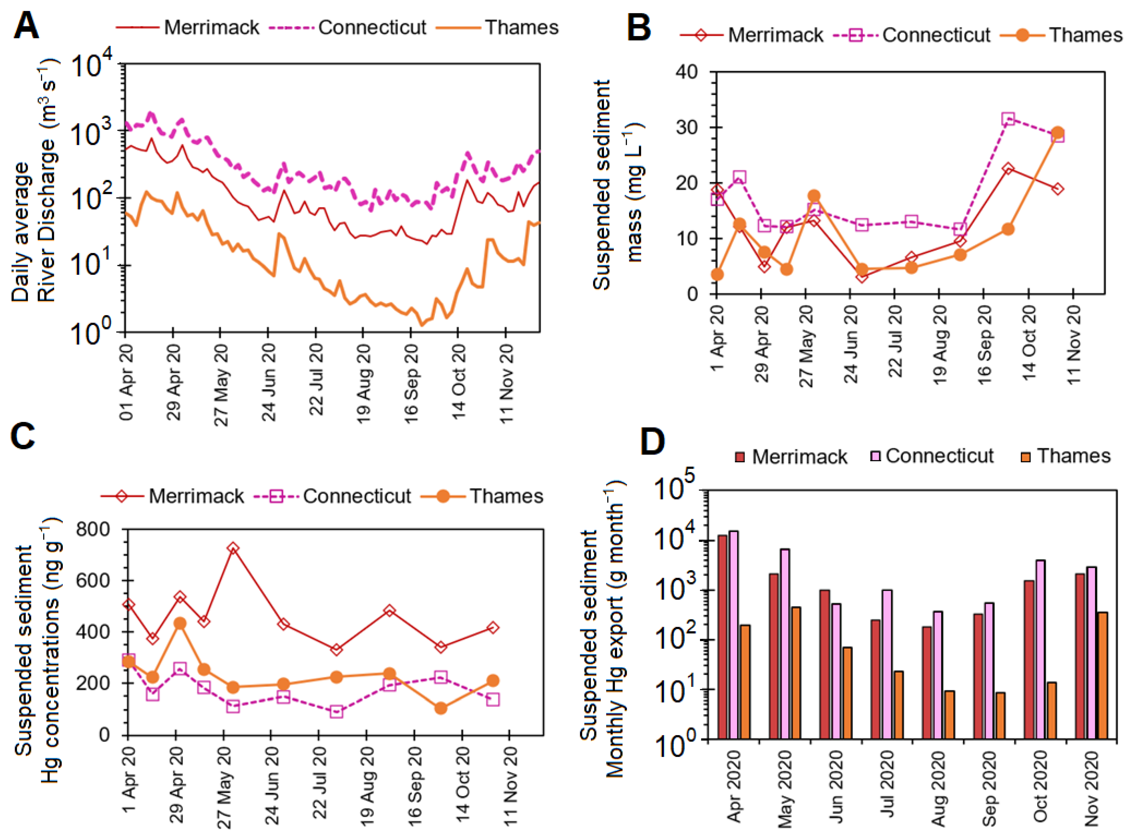 Pollutants 02 00017 g005