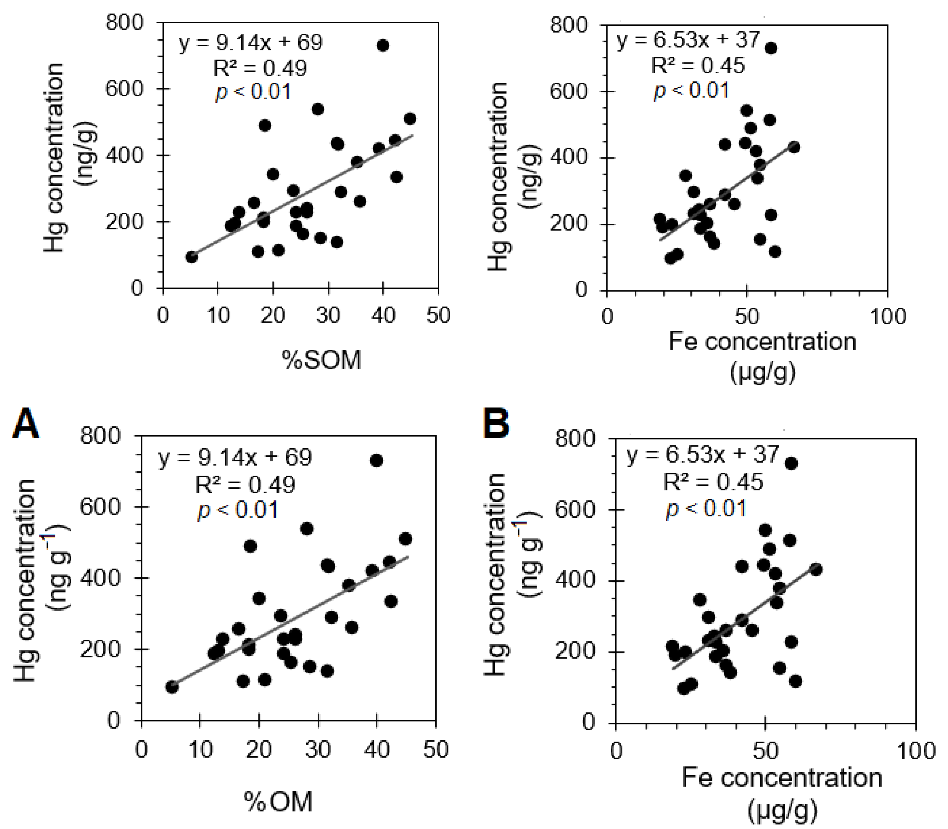 Pollutants 02 00017 g006