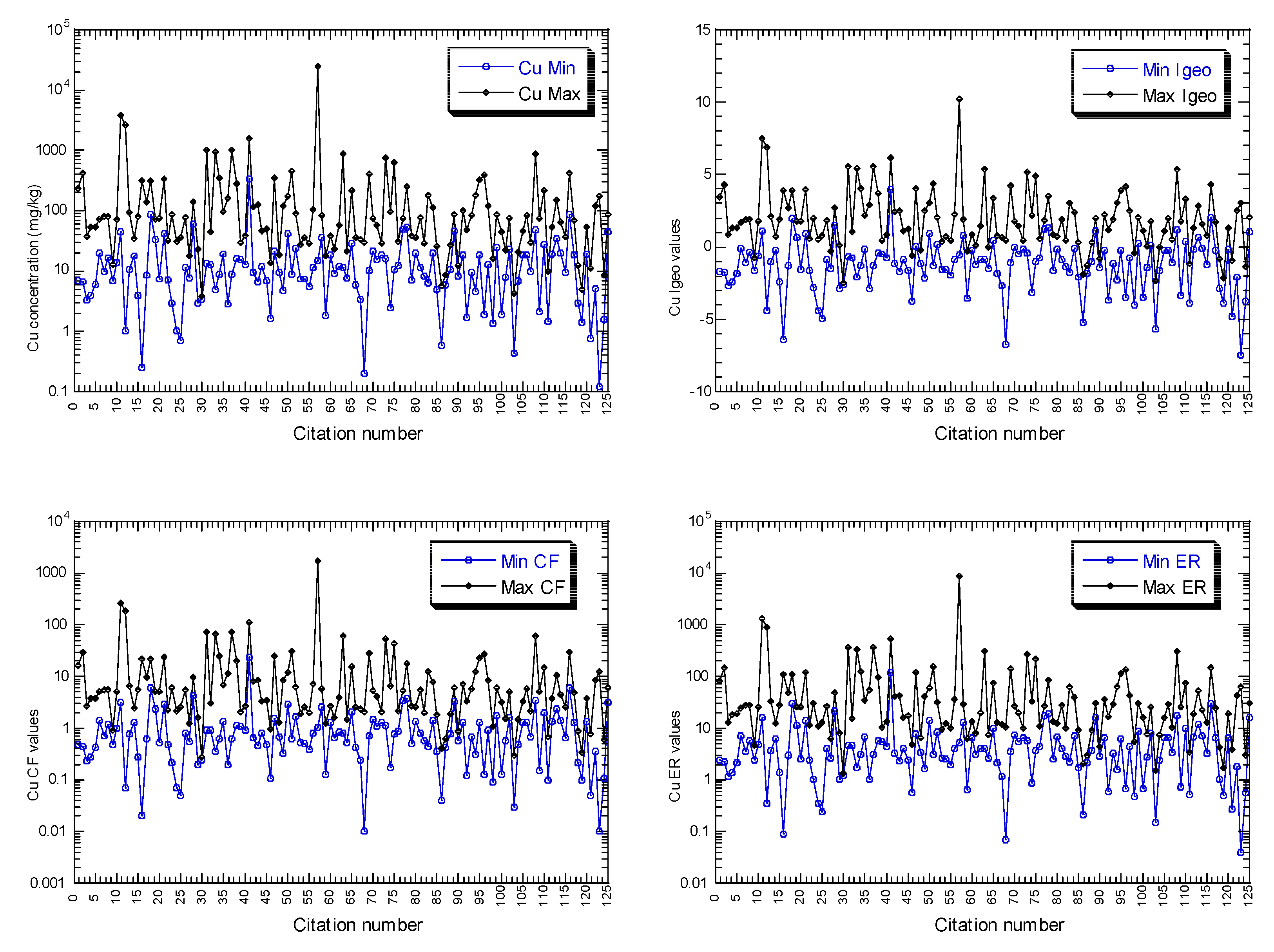Pollutants 02 00018 g003 550