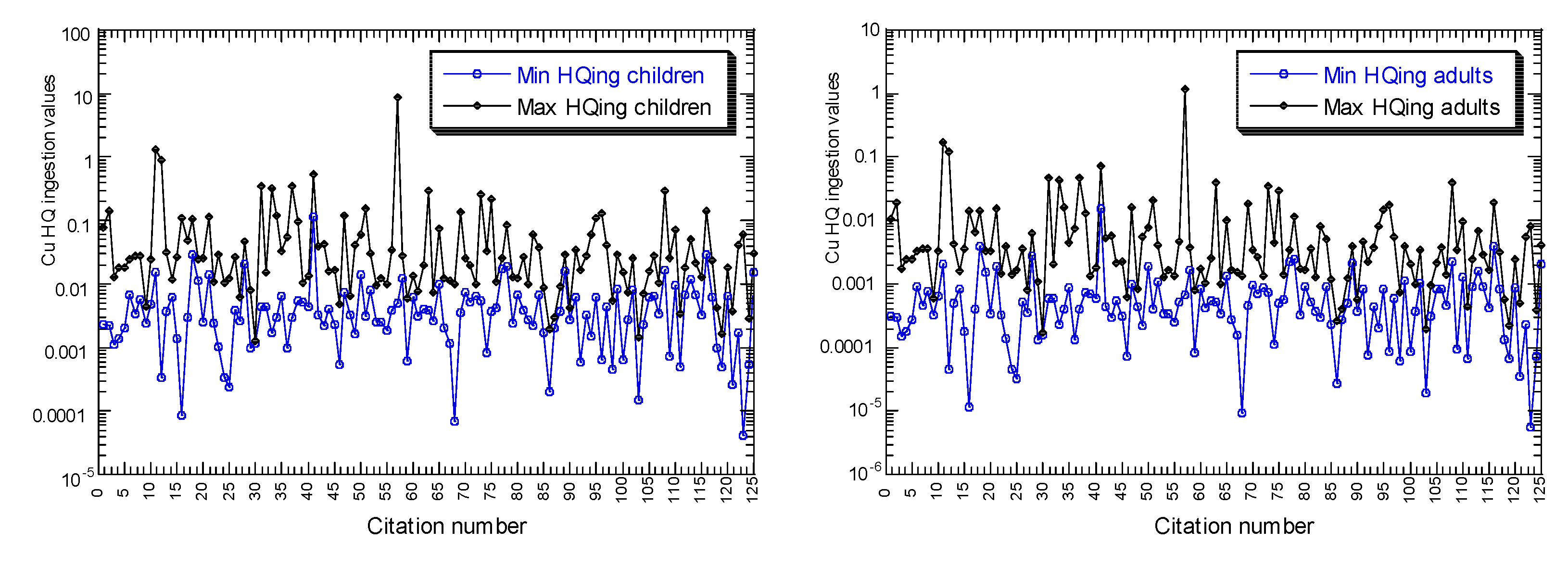 Pollutants 02 00018 g004a 550
