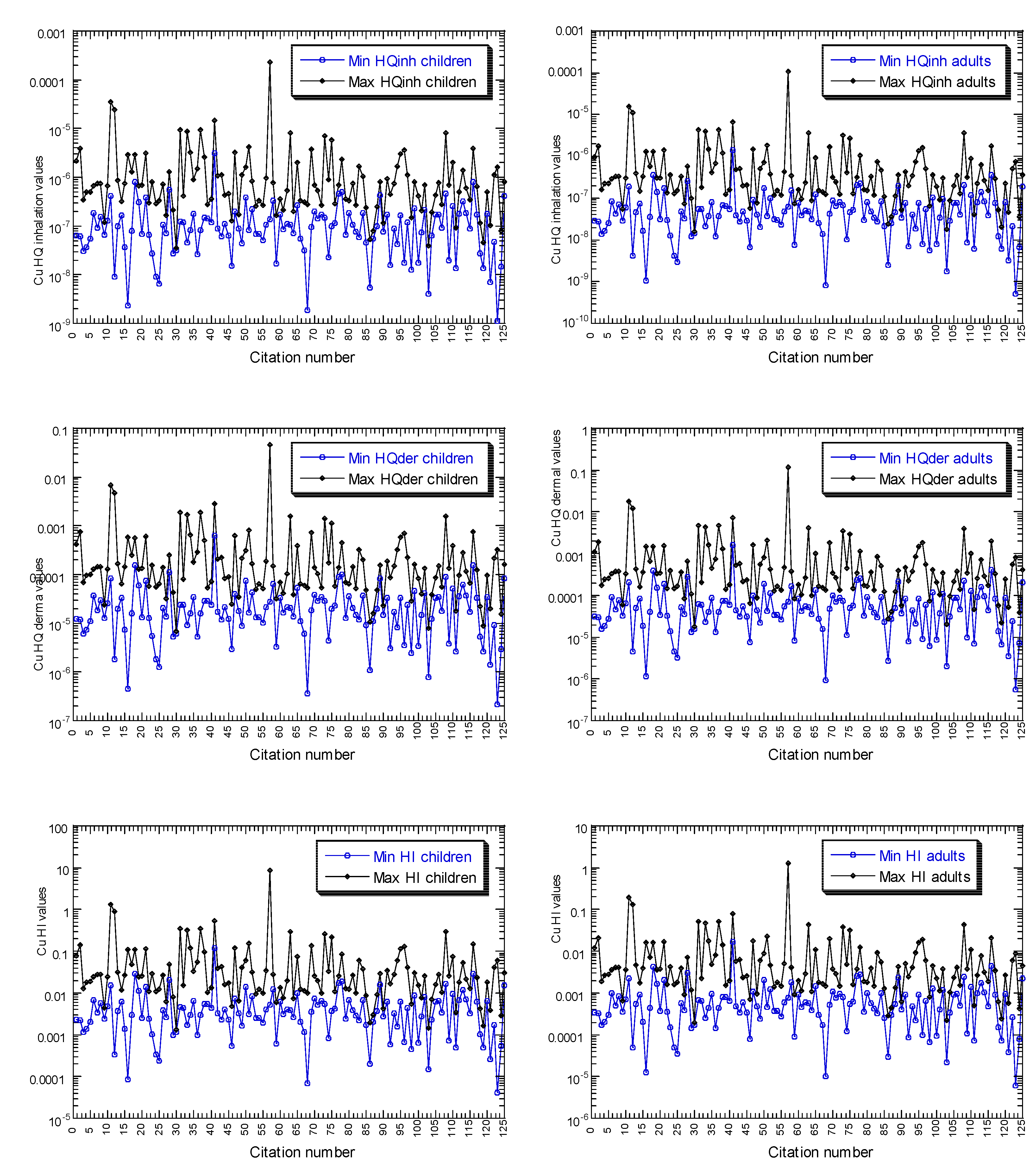 Pollutants 02 00018 g004b 550