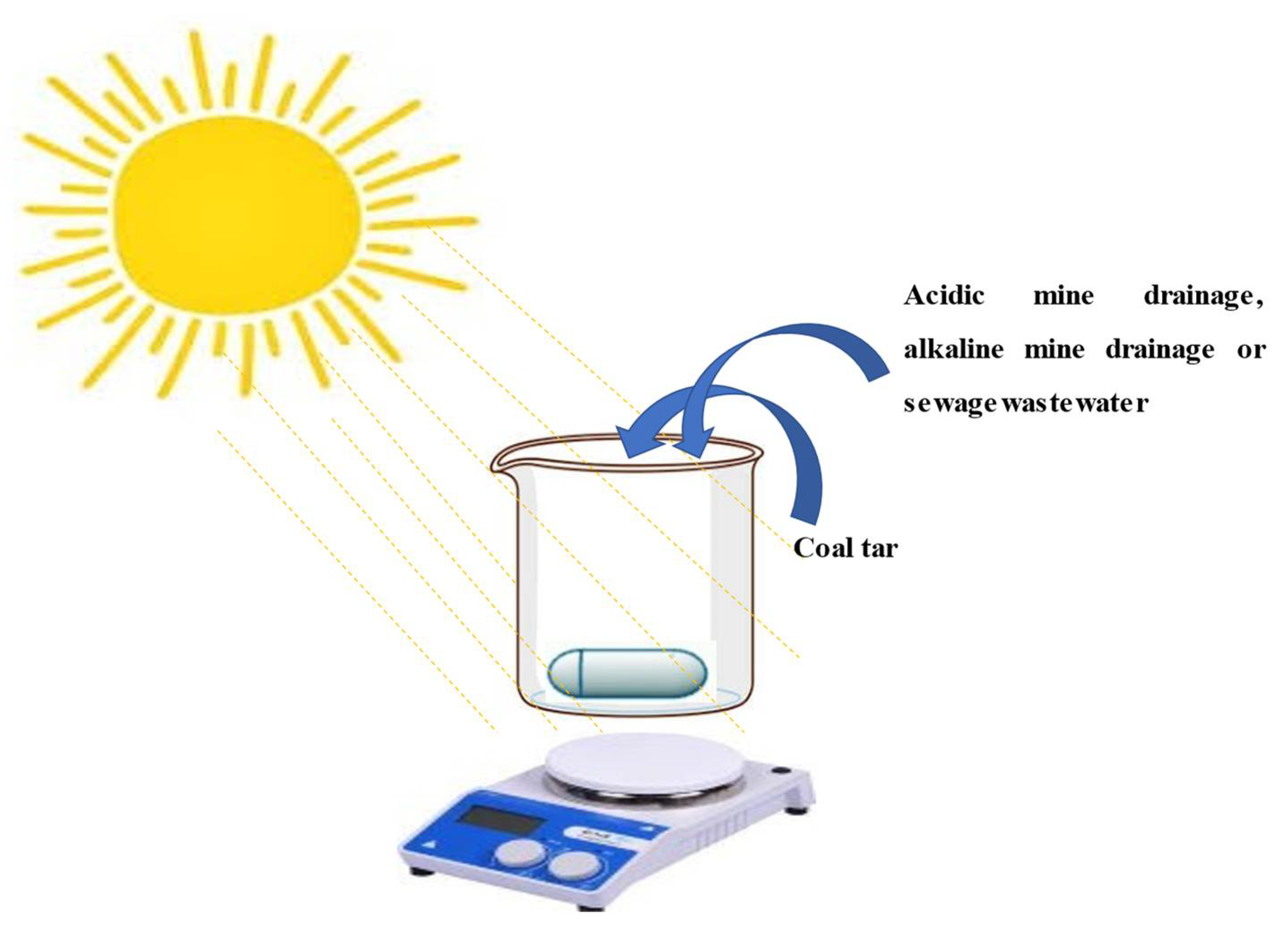 Pollutants 02 00023 g001