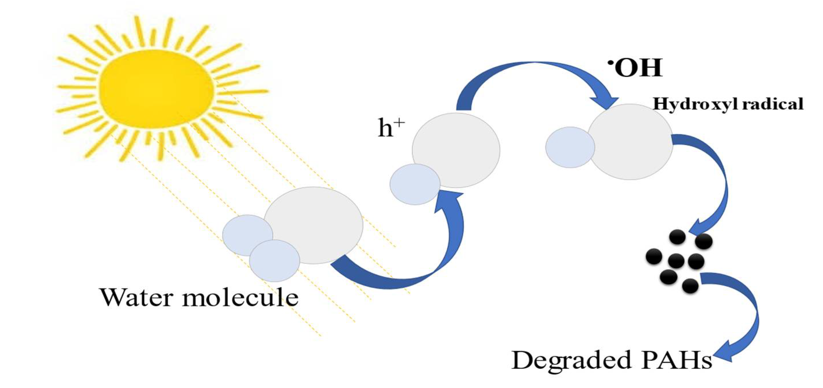 Pollutants 02 00023 g003
