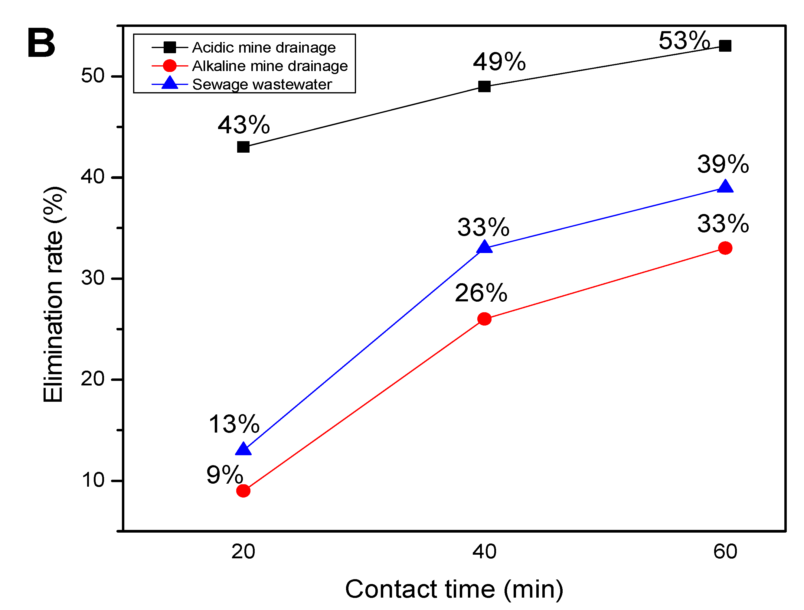 Pollutants 02 00023 g004b