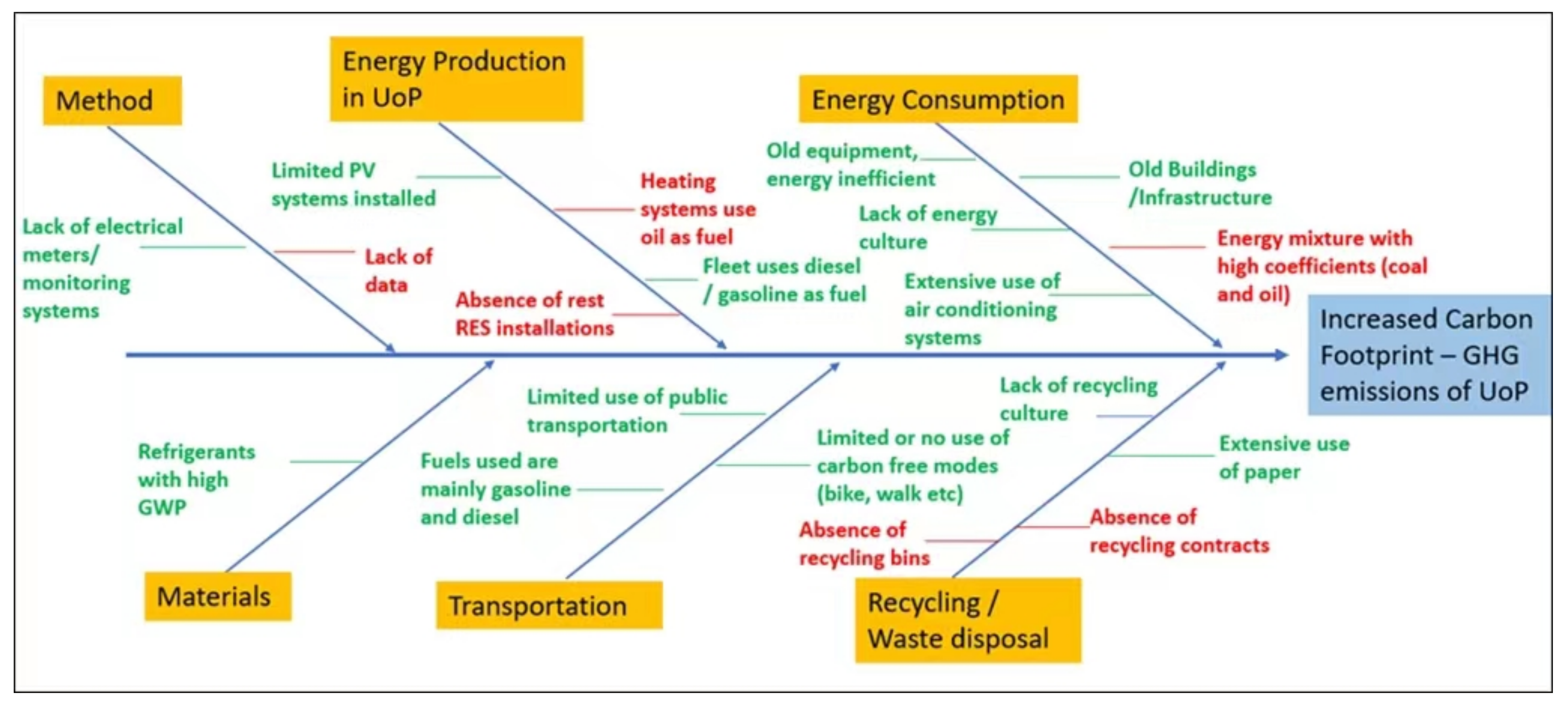 Pollutants 02 00024 g001 550