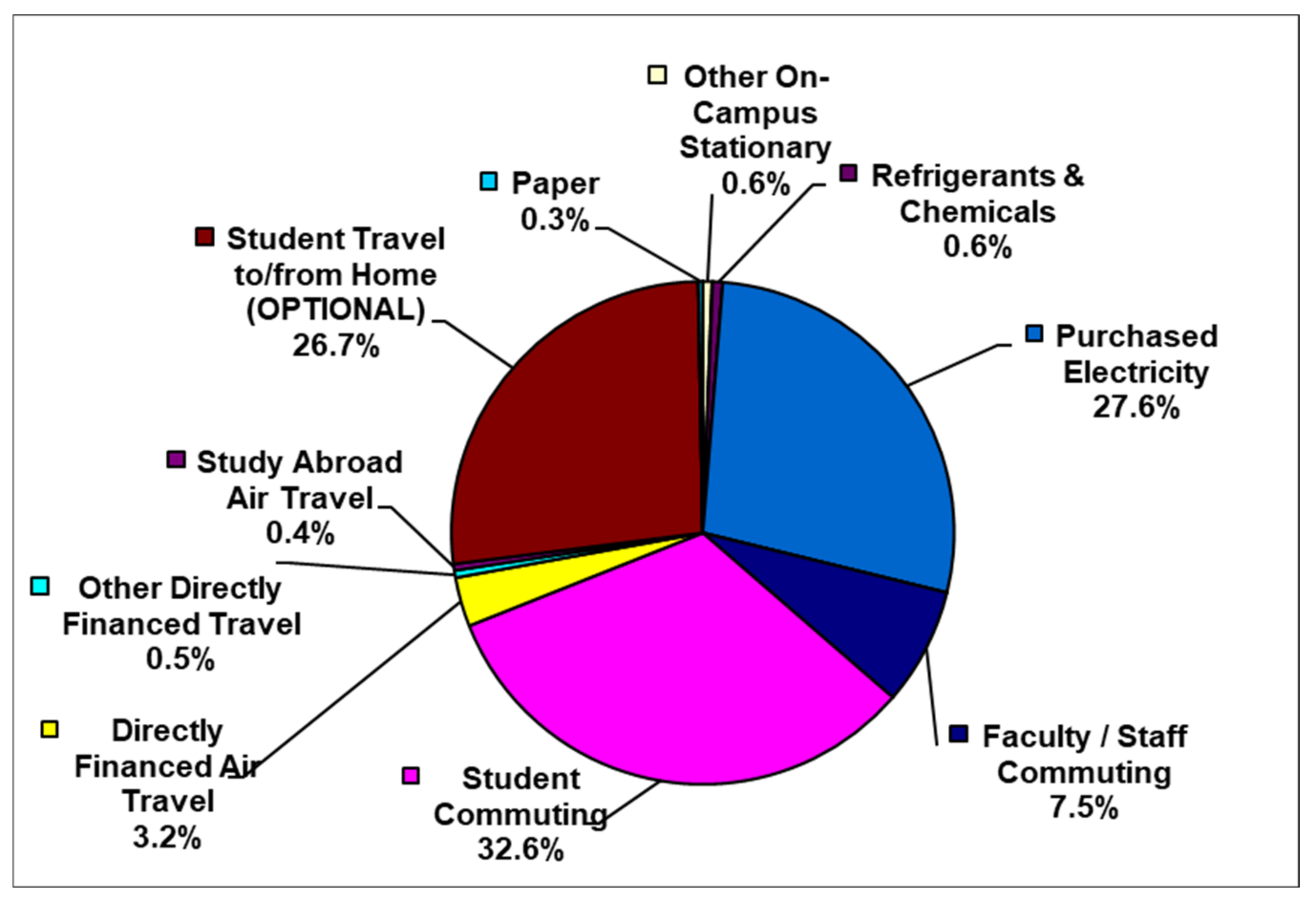 Pollutants 02 00024 g003 550