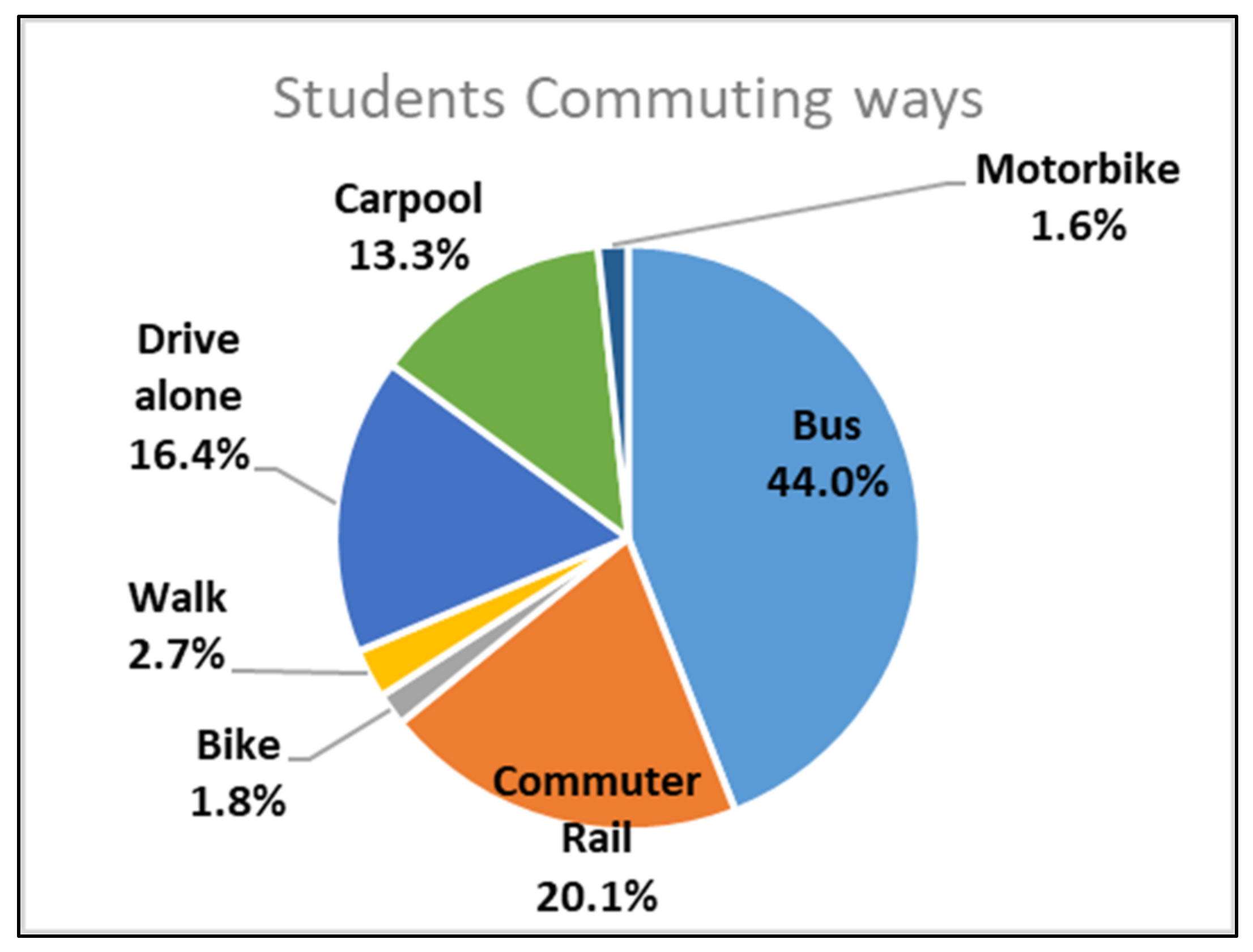 Pollutants 02 00024 g004 550