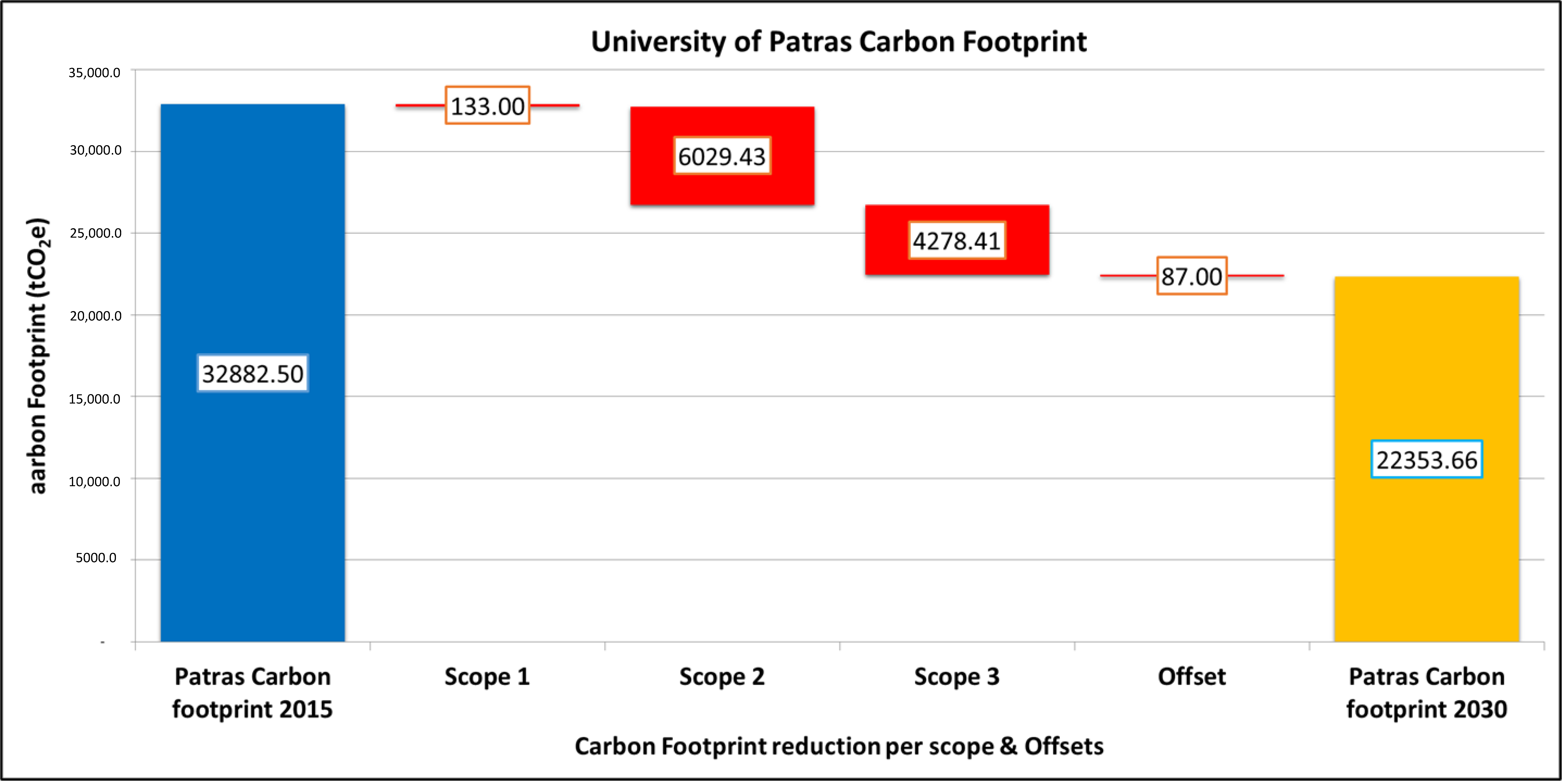 Pollutants 02 00024 g006 550