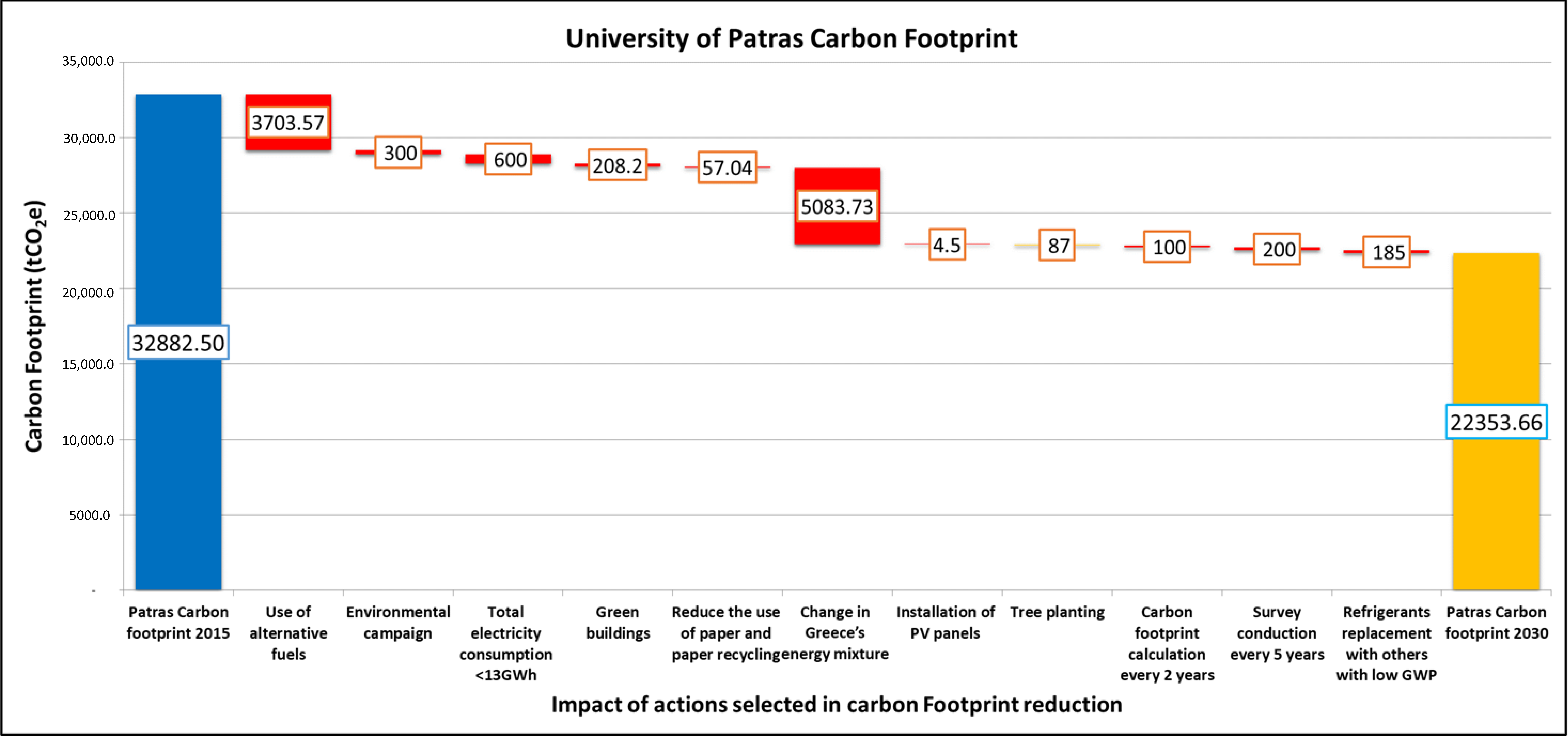 Pollutants 02 00024 g007 550