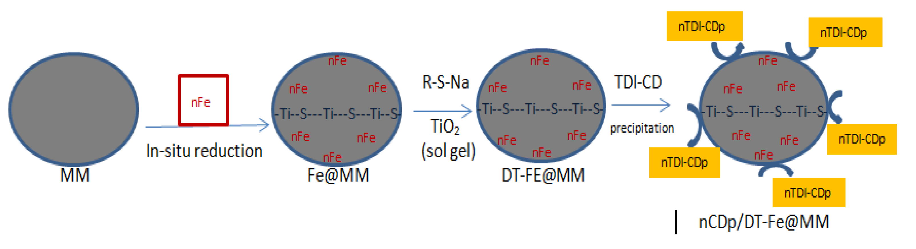 Pollutants 02 00025 g001 550