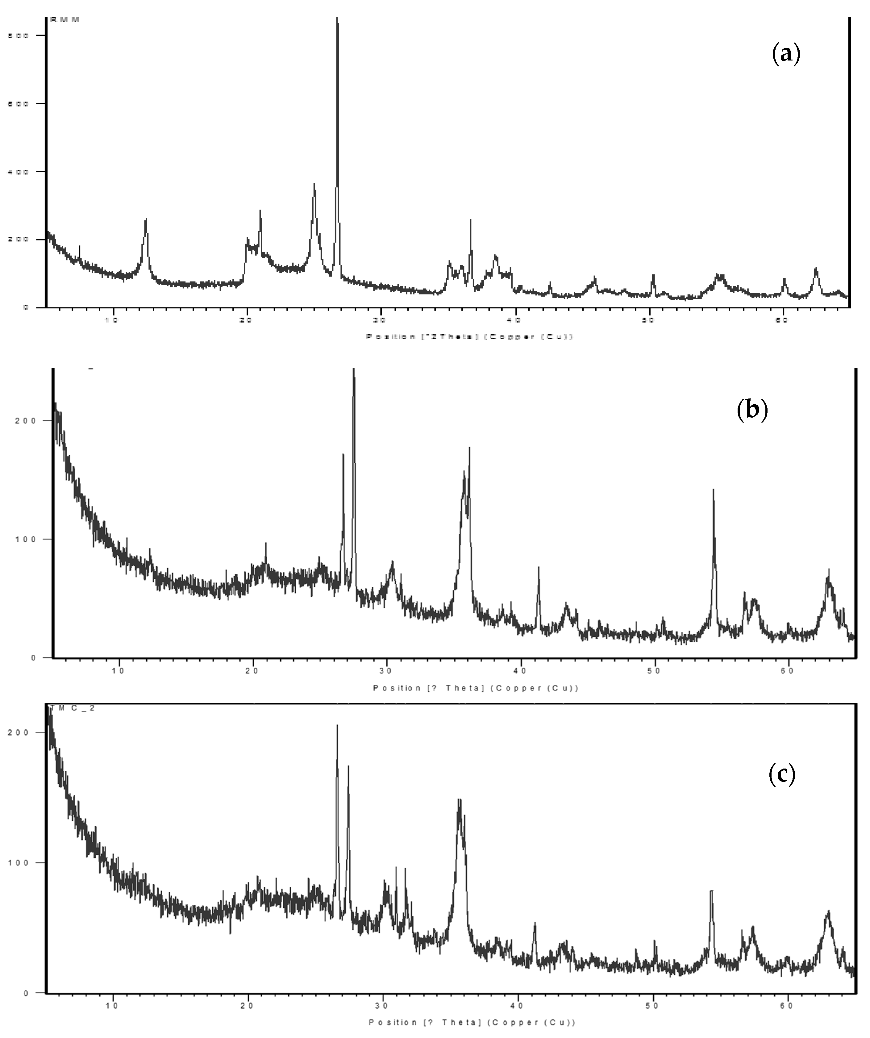 Pollutants 02 00025 g005 550
