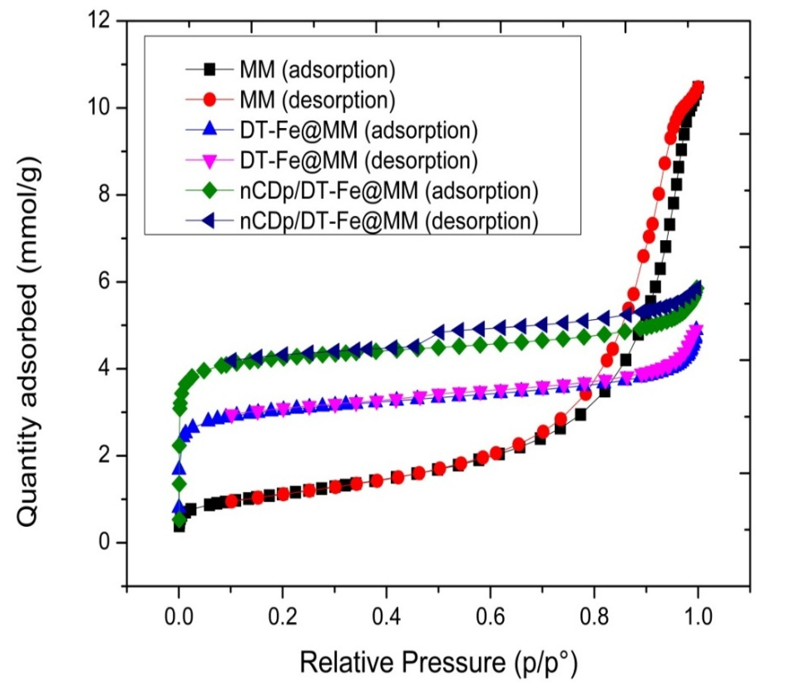 Pollutants 02 00025 g006 550