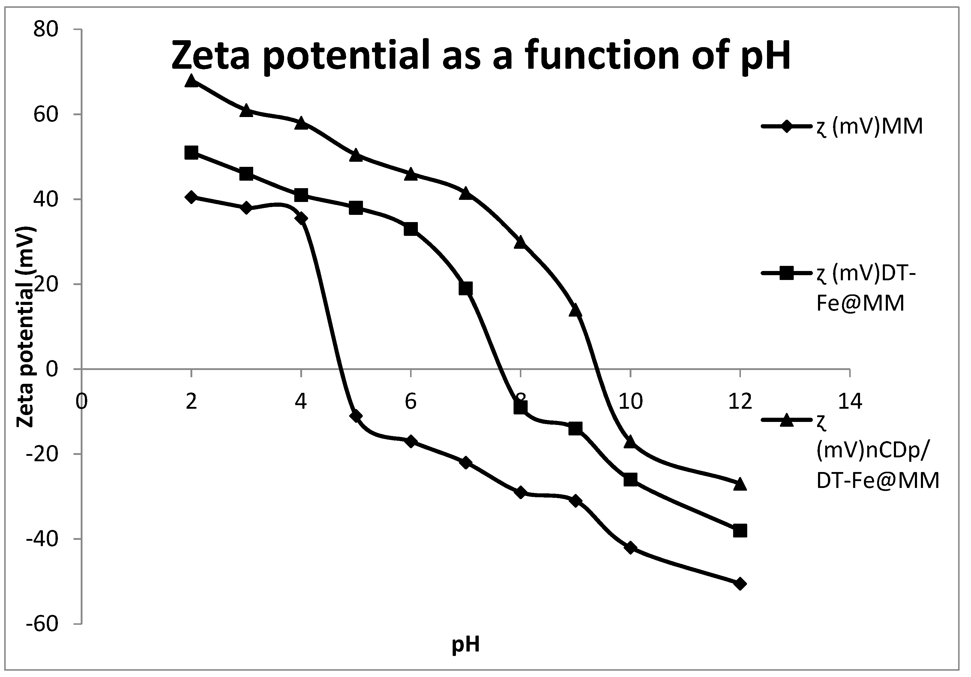 Pollutants 02 00025 g008 550