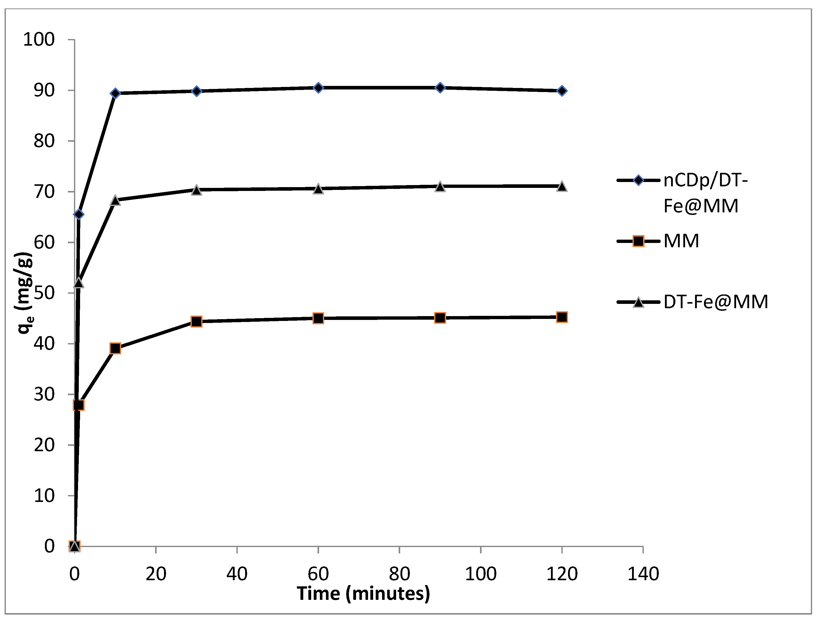 Pollutants 02 00025 g011 550