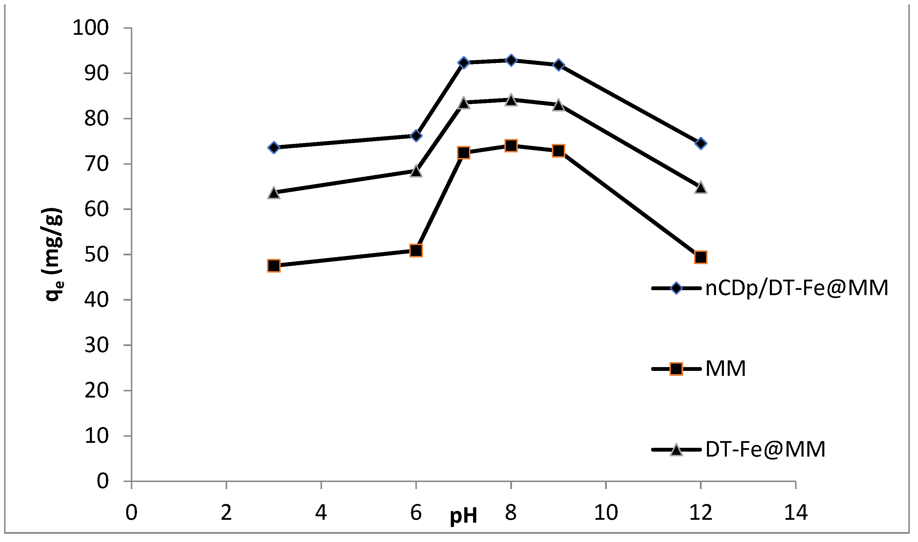 Pollutants 02 00025 g012 550